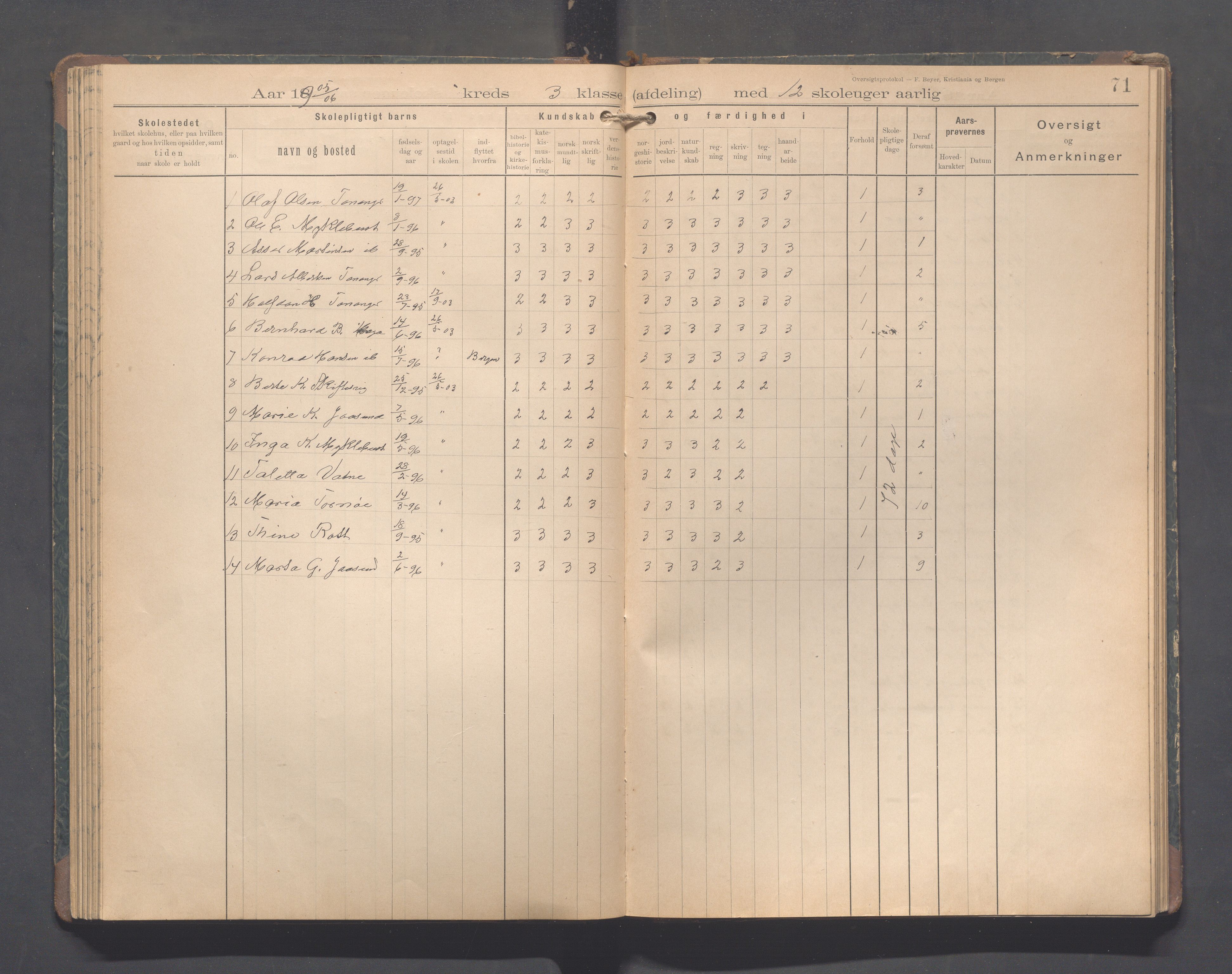 Håland kommune - Tananger skole, IKAR/K-102443/F/L0005: Skoleprotokoll, 1892-1915, p. 70b-71a