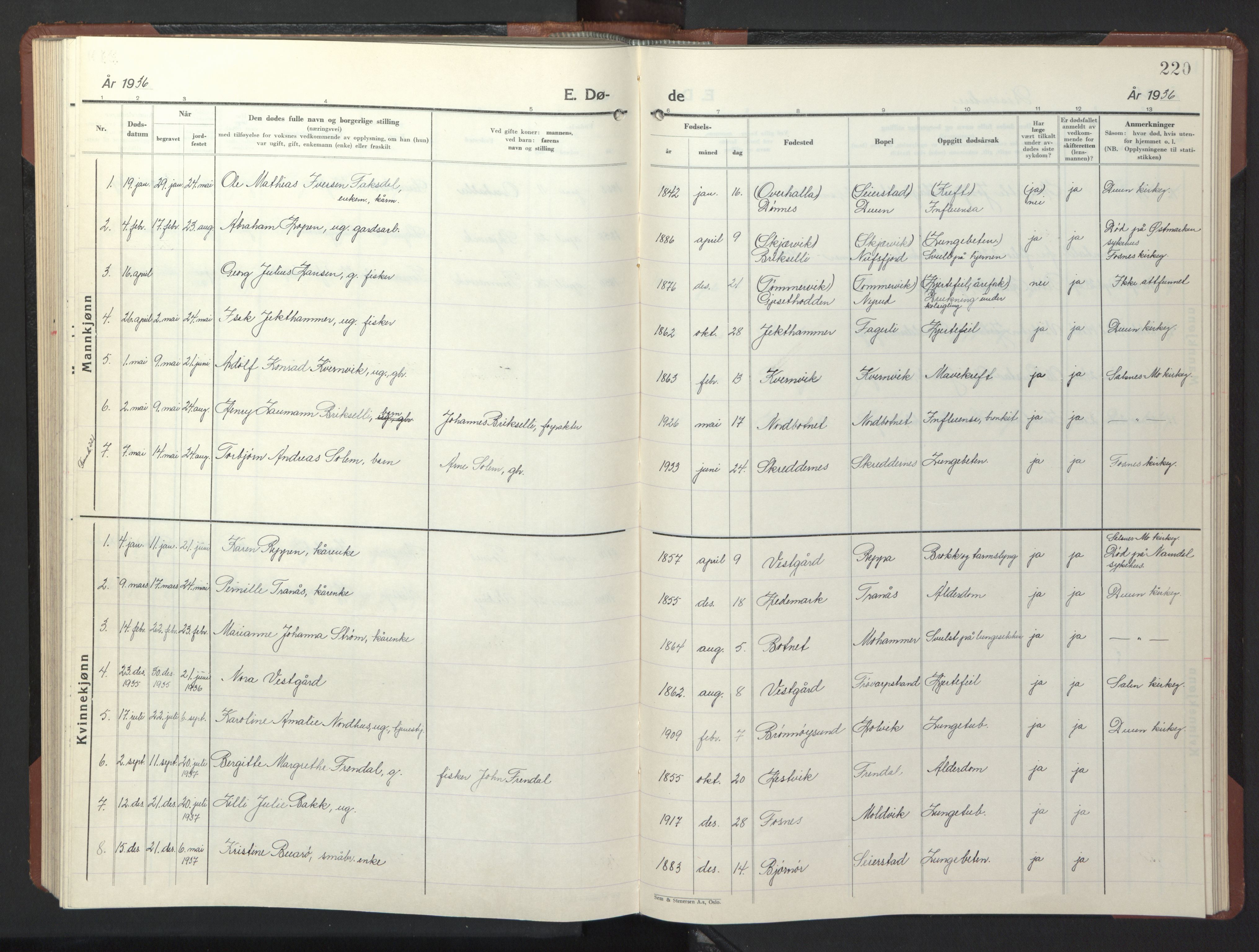 Ministerialprotokoller, klokkerbøker og fødselsregistre - Nord-Trøndelag, SAT/A-1458/773/L0625: Parish register (copy) no. 773C01, 1910-1952, p. 220