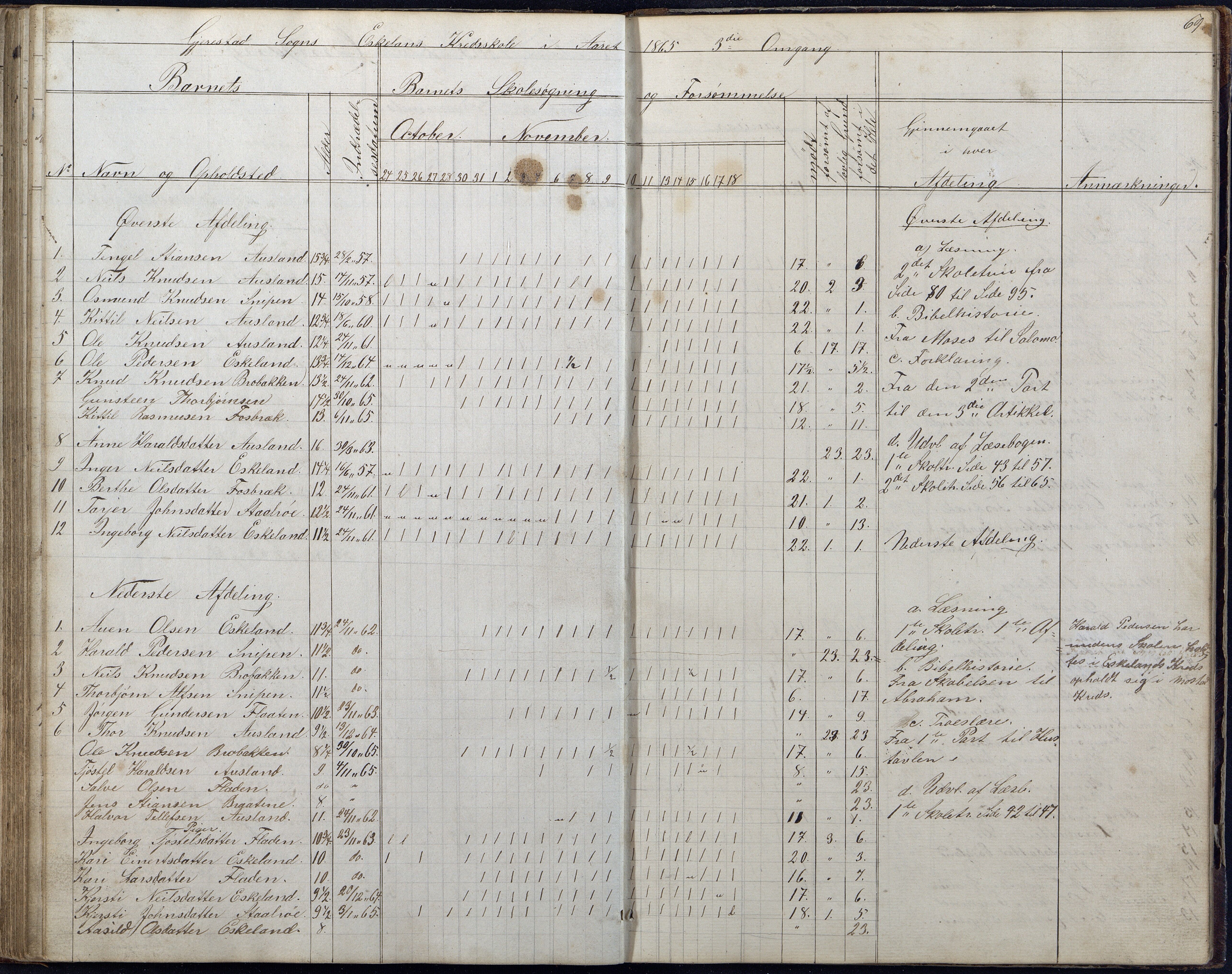 Gjerstad Kommune, Gjerstad Skole, AAKS/KA0911-550a/F01/L0006: Dagbok, 1859-1876, p. 69