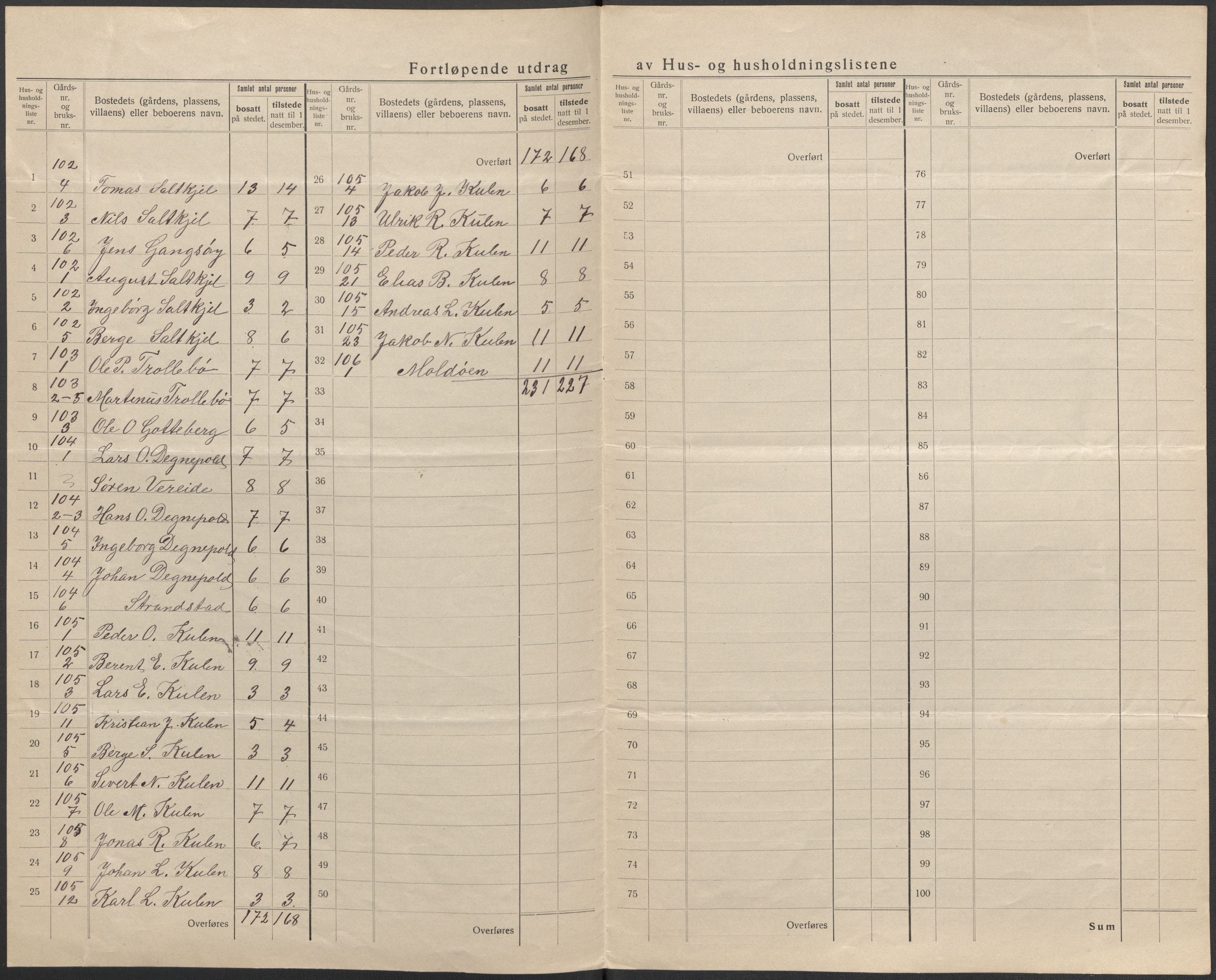 SAB, 1920 census for Sør-Vågsøy, 1920, p. 6