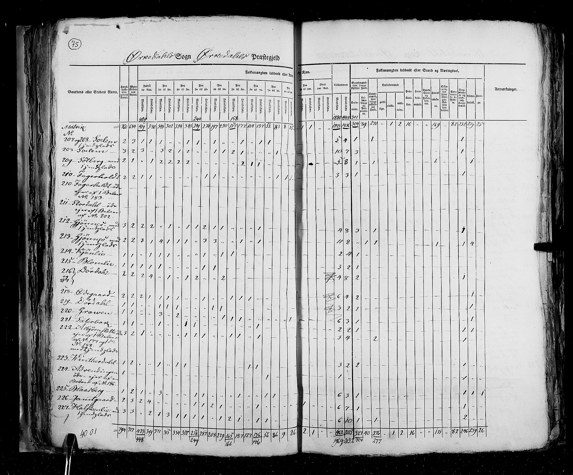 RA, Census 1825, vol. 16: Søndre Trondhjem amt, 1825, p. 75