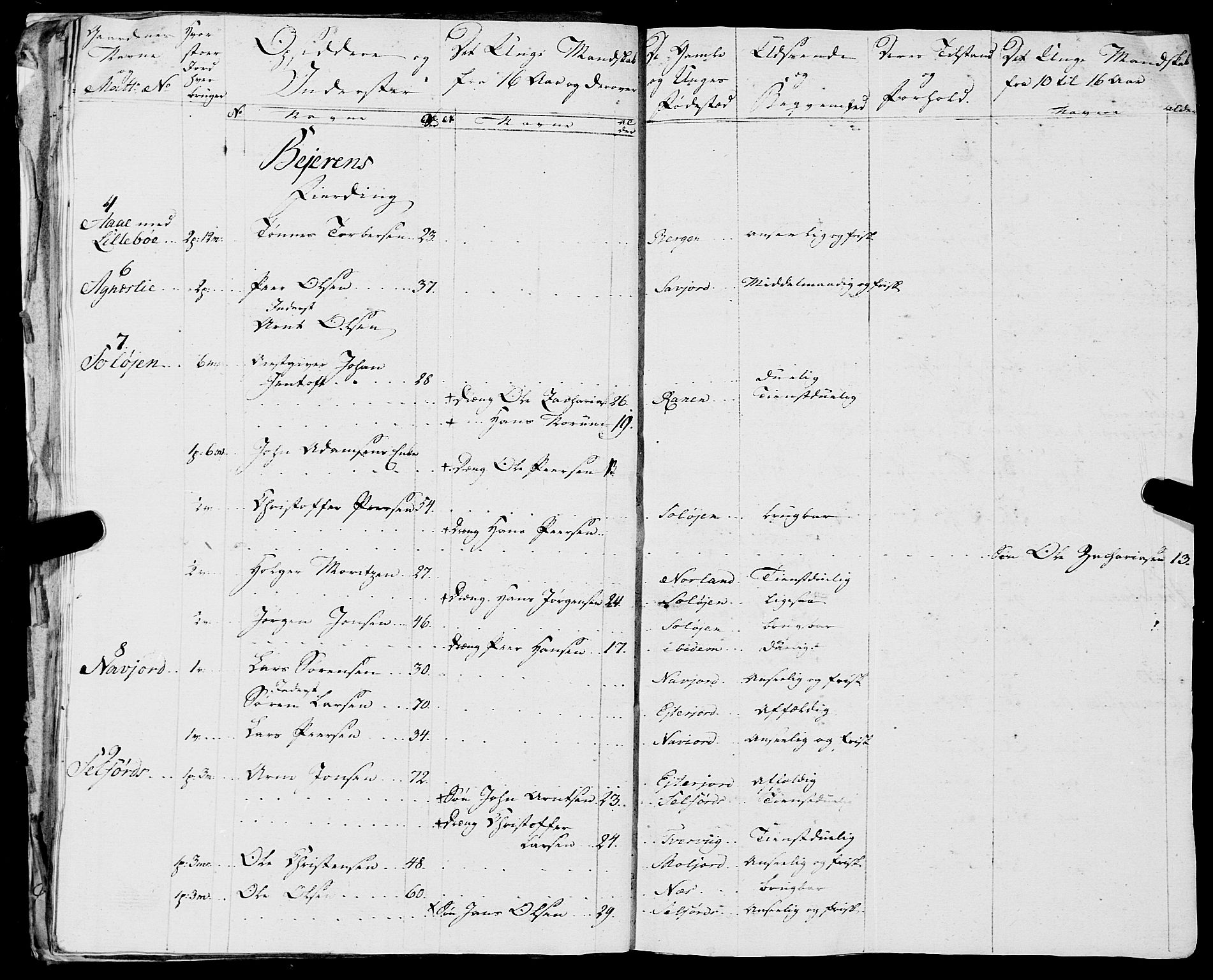 Fylkesmannen i Nordland, AV/SAT-A-0499/1.1/R/Ra/L0018: --, 1809-1836, p. 40