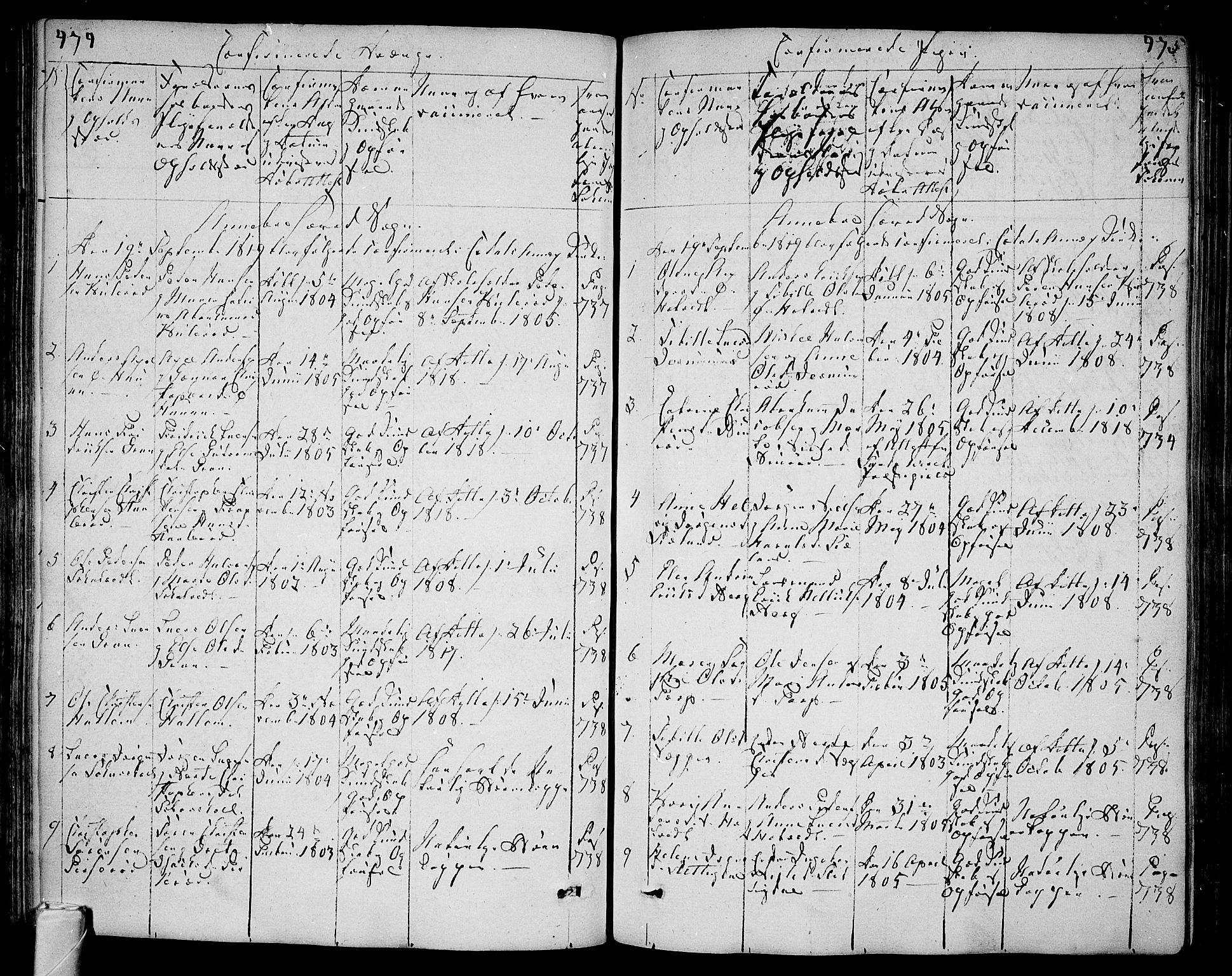 Andebu kirkebøker, AV/SAKO-A-336/F/Fa/L0003: Parish register (official) no. 3 /1, 1803-1828, p. 474-475