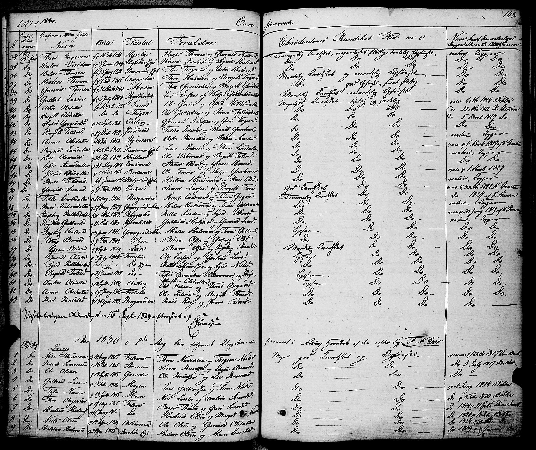 Rollag kirkebøker, SAKO/A-240/F/Fa/L0007: Parish register (official) no. I 7, 1828-1847, p. 148