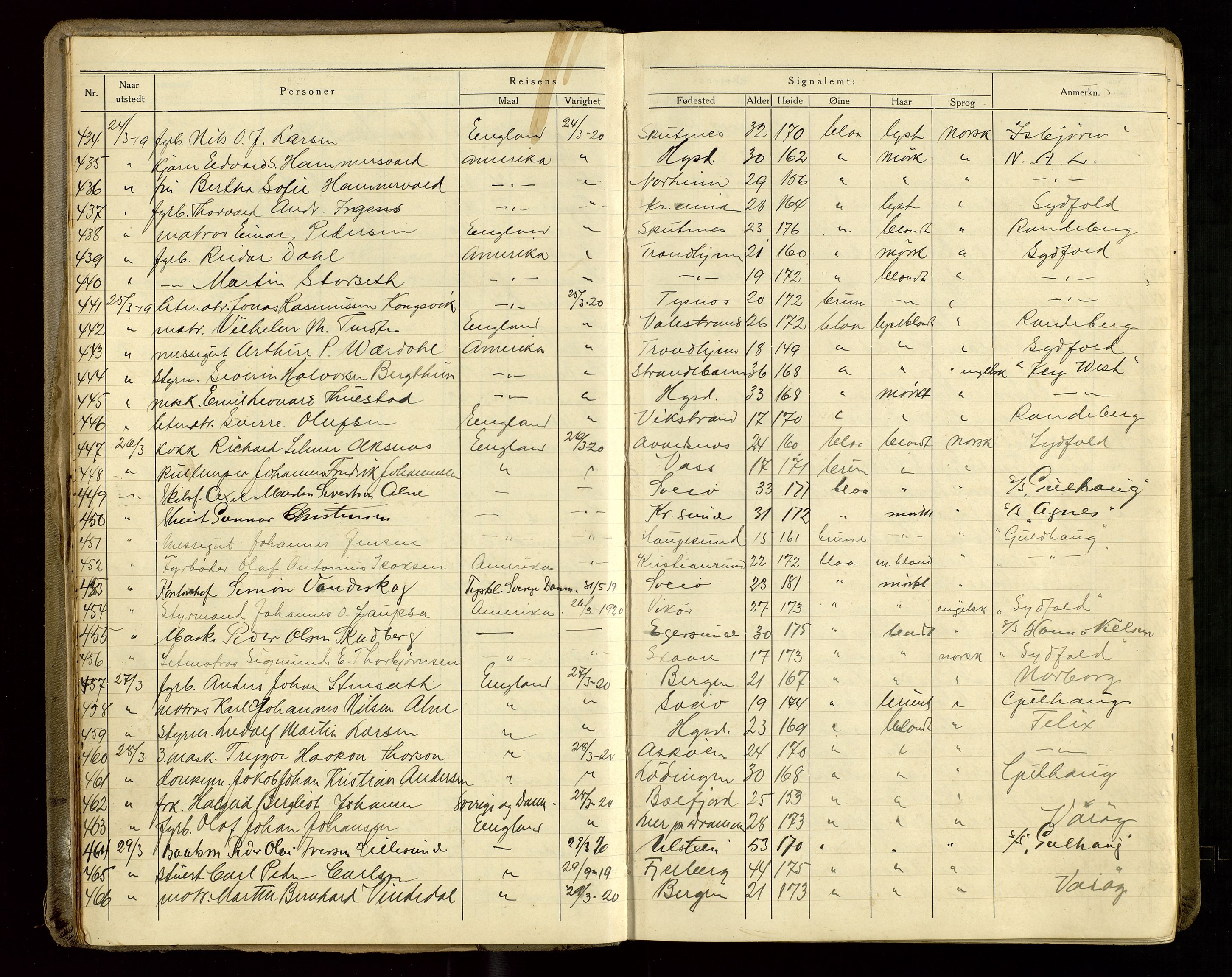 Haugesund politikammer, AV/SAST-A-100440/K/L0002: Passprotokoll 5. 3. 1919-5. 8. 1922, 1919-1922, p. 8