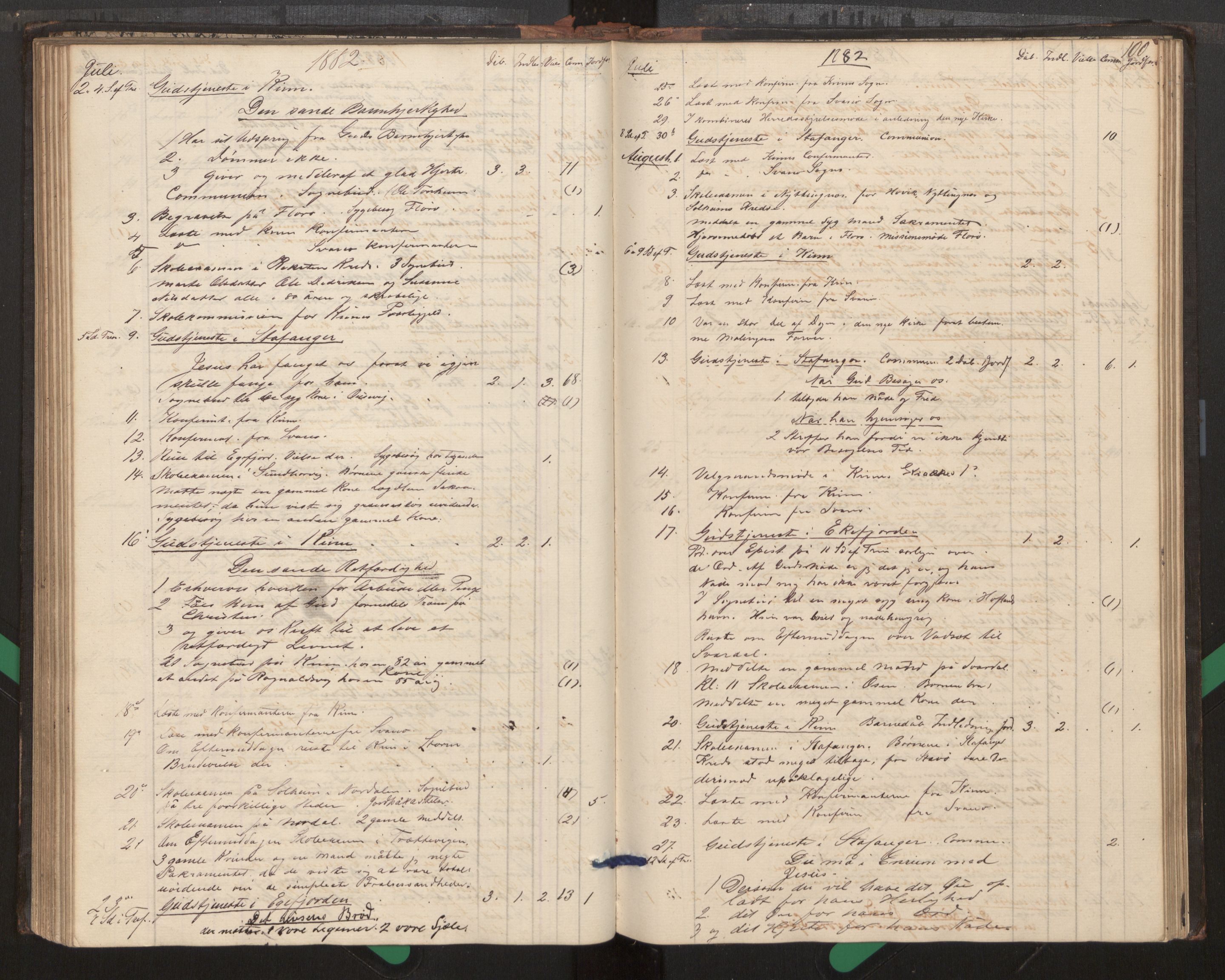 Kinn sokneprestembete, SAB/A-80801/H/Haa/Haag/L0002: Diary records no. G 2, 1859-1890, p. 100