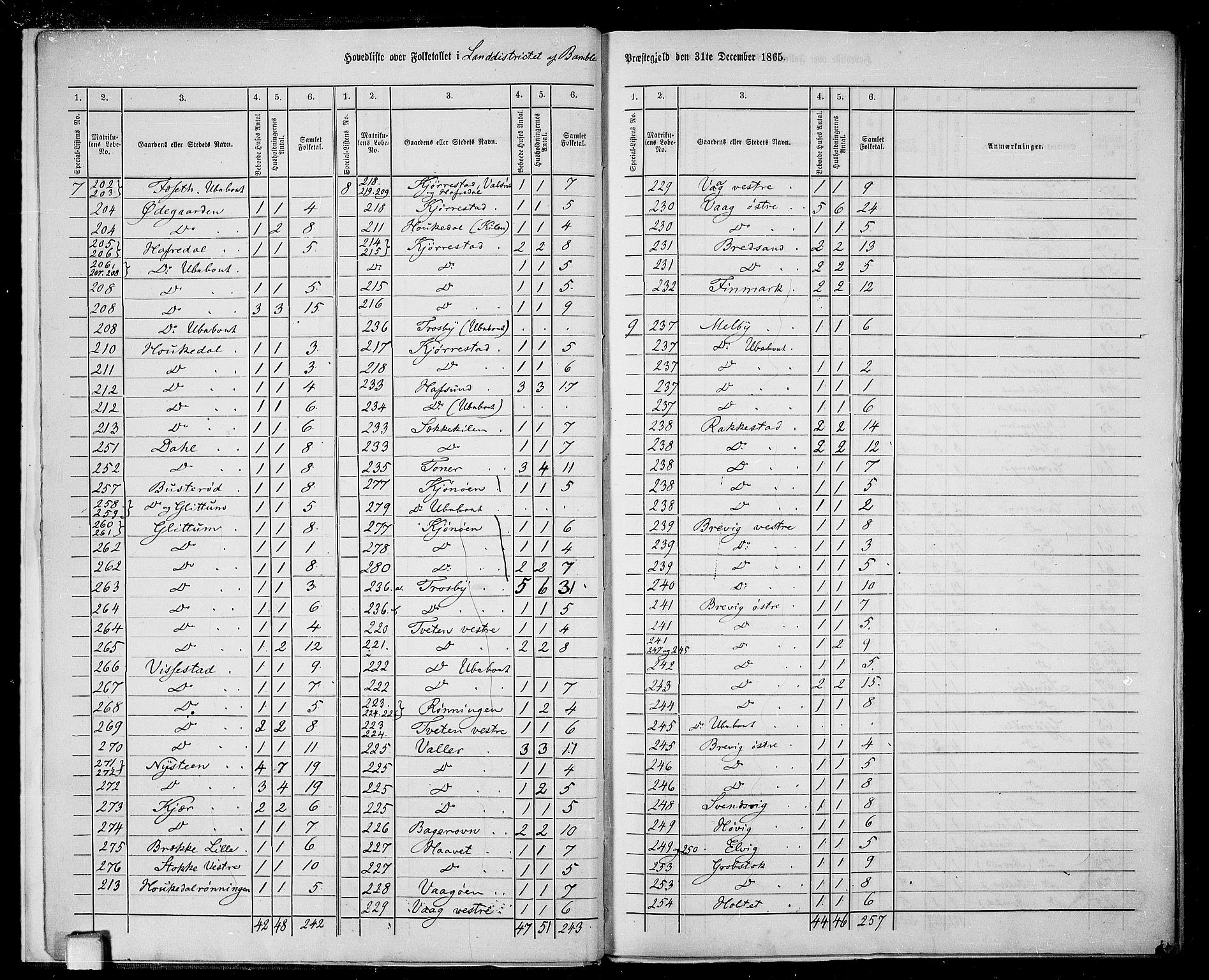 RA, 1865 census for Bamble, 1865, p. 8