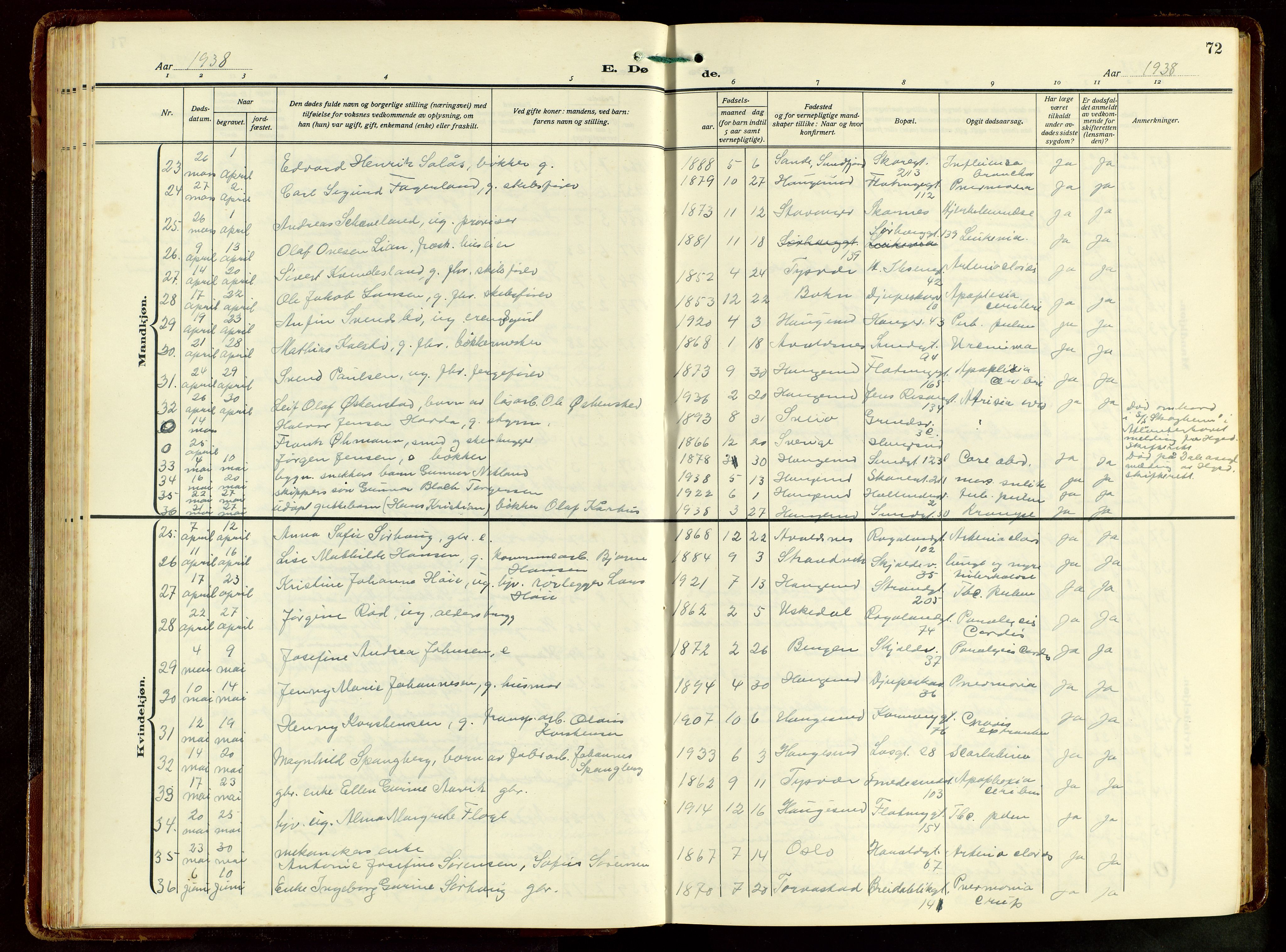 Haugesund sokneprestkontor, AV/SAST-A -101863/H/Ha/Hab/L0012: Parish register (copy) no. B 12, 1930-1958, p. 72