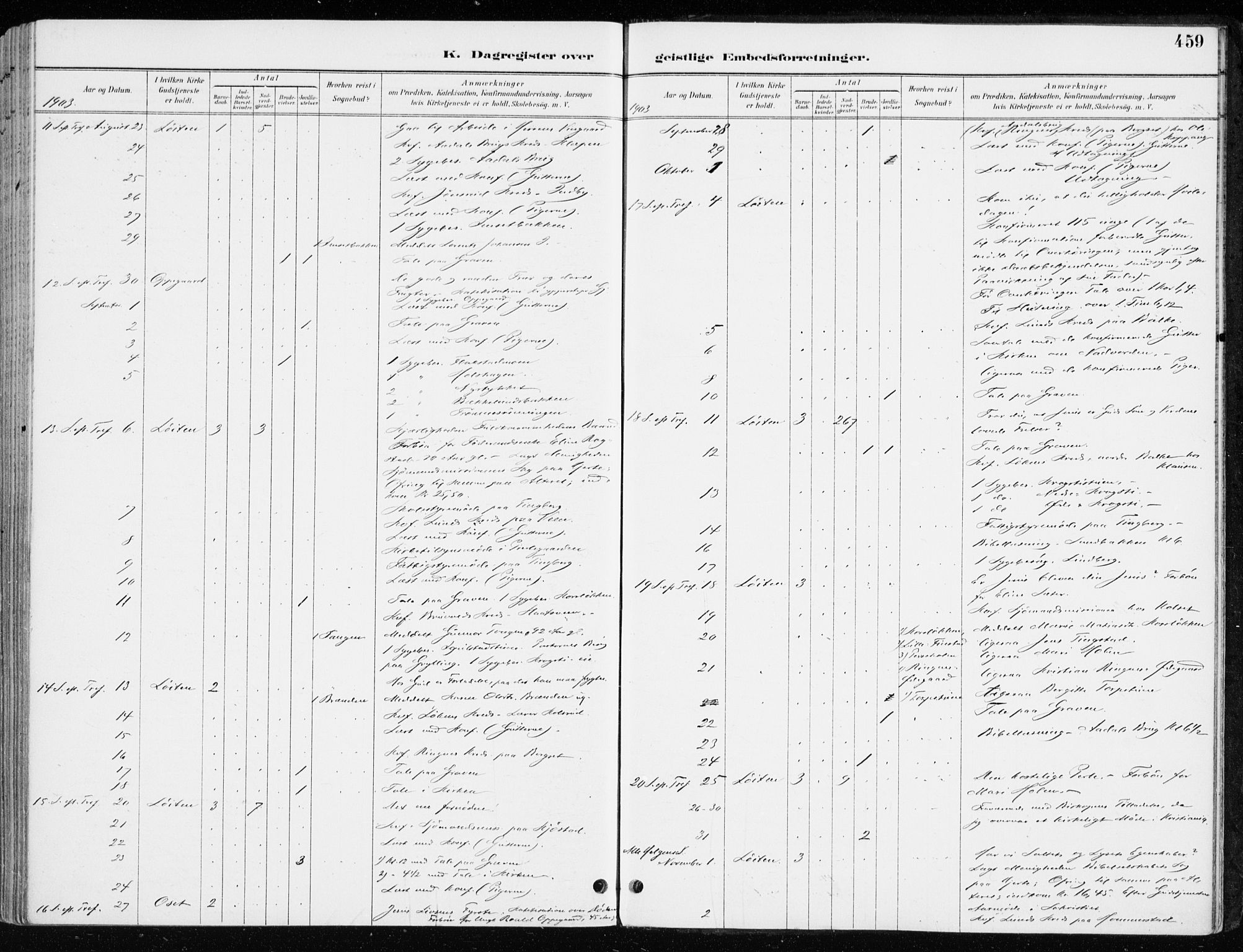 Løten prestekontor, AV/SAH-PREST-022/K/Ka/L0010: Parish register (official) no. 10, 1892-1907, p. 459