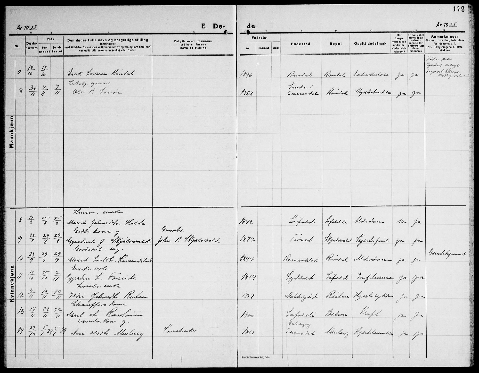 Ministerialprotokoller, klokkerbøker og fødselsregistre - Møre og Romsdal, SAT/A-1454/598/L1080: Parish register (copy) no. 598C05, 1927-1944, p. 172