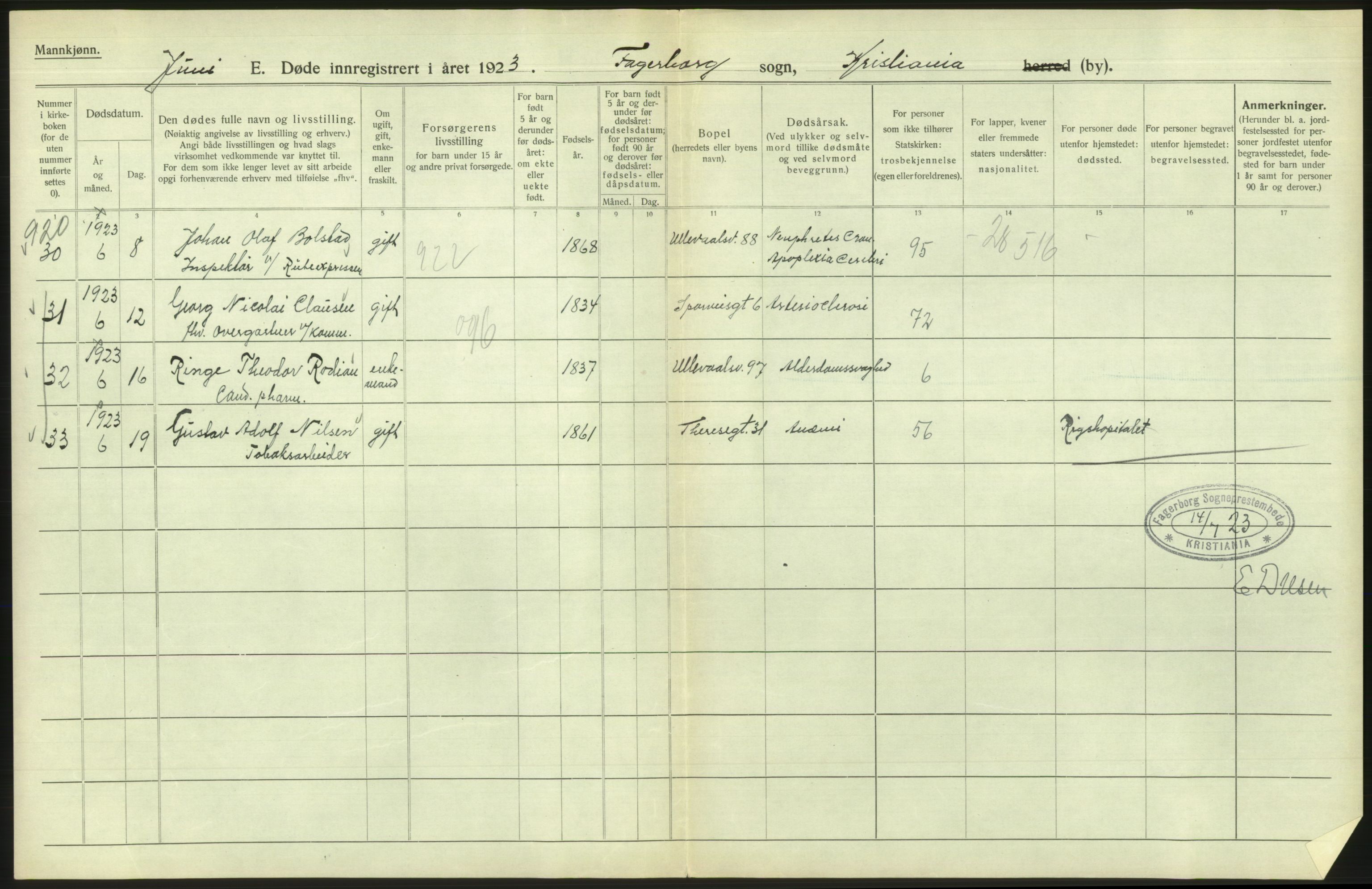 Statistisk sentralbyrå, Sosiodemografiske emner, Befolkning, RA/S-2228/D/Df/Dfc/Dfcc/L0009: Kristiania: Døde, 1923, p. 280