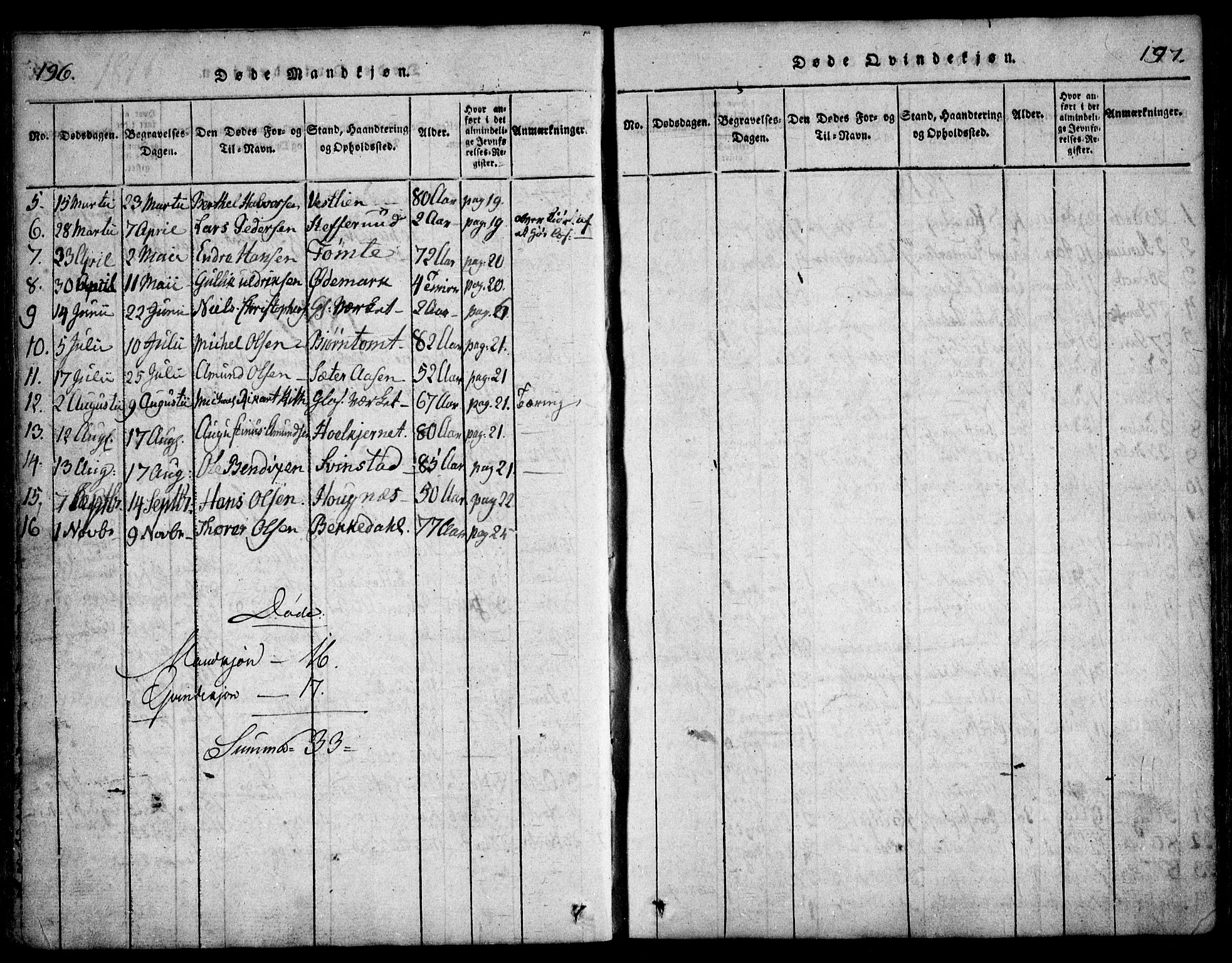 Hurdal prestekontor Kirkebøker, SAO/A-10889/F/Fa/L0003: Parish register (official) no. I 3, 1815-1828, p. 196-197