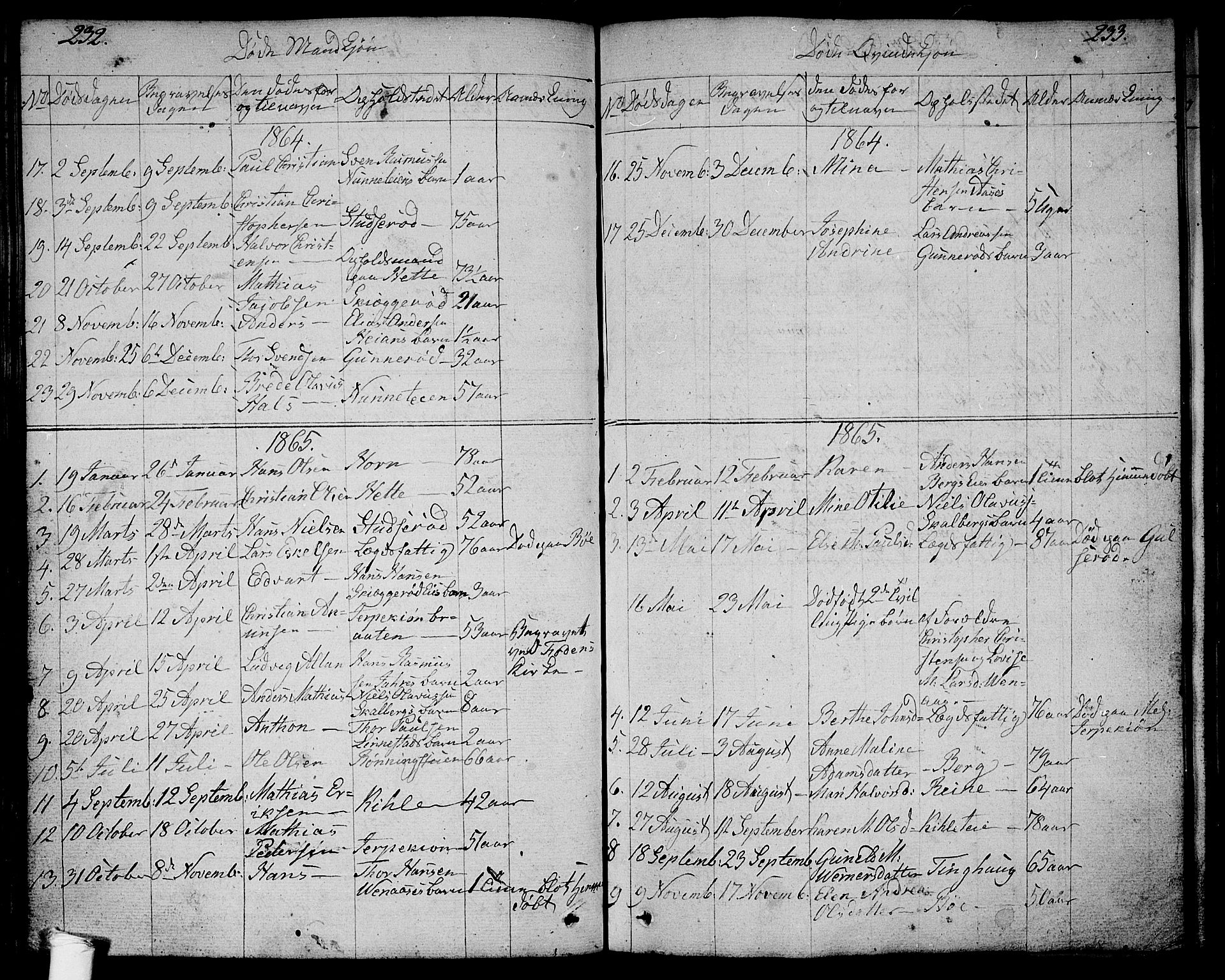 Ramnes kirkebøker, SAKO/A-314/G/Ga/L0002: Parish register (copy) no. I 2, 1848-1870, p. 232-233