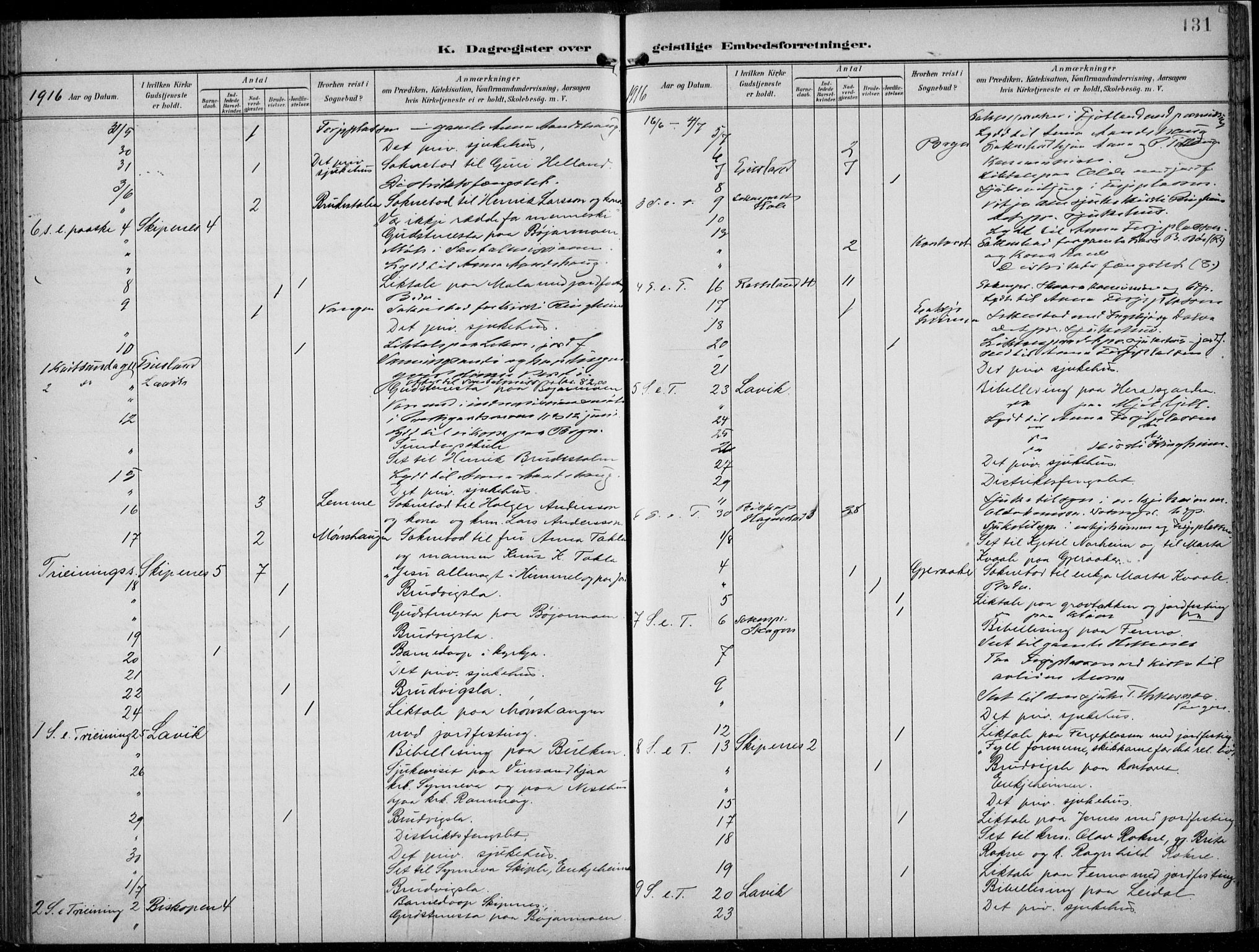 Voss sokneprestembete, AV/SAB-A-79001/H/Haa: Parish register (official) no. F  1, 1898-1926, p. 131