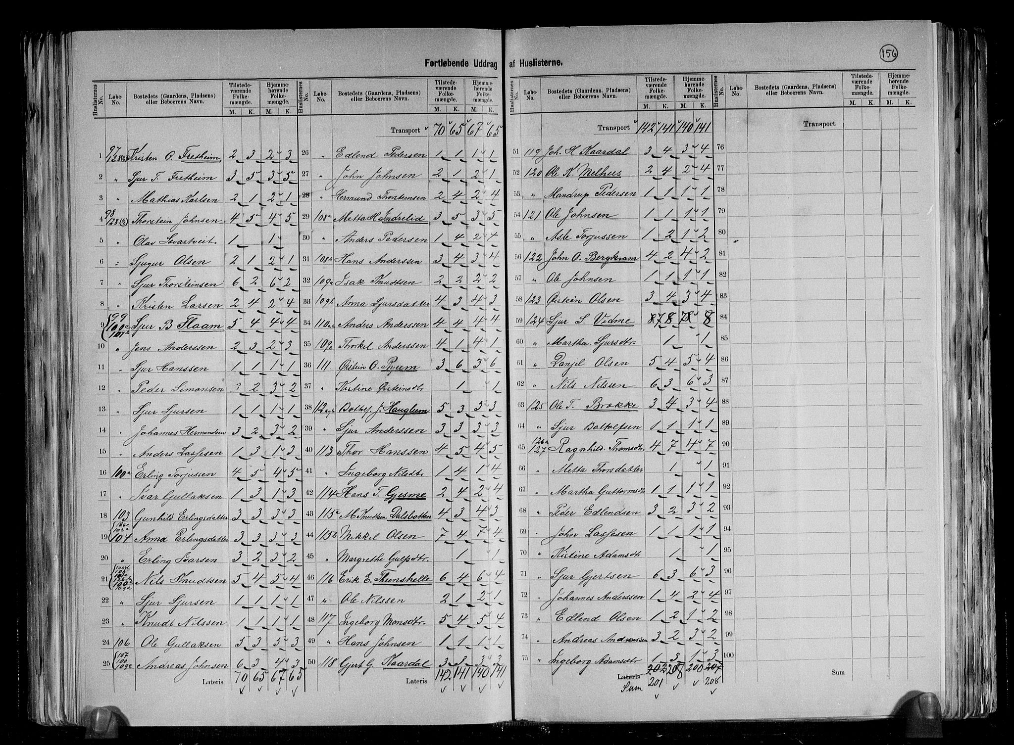 RA, 1891 census for 1421 Aurland, 1891, p. 15