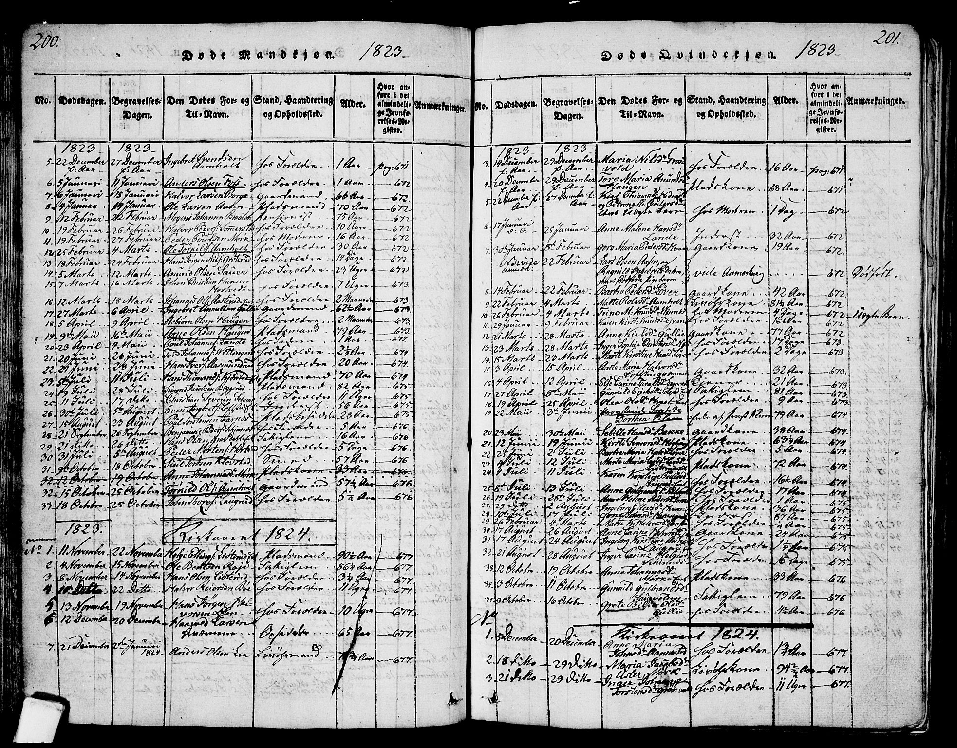 Sandsvær kirkebøker, AV/SAKO-A-244/G/Ga/L0003: Parish register (copy) no. I 3, 1817-1839, p. 200-201