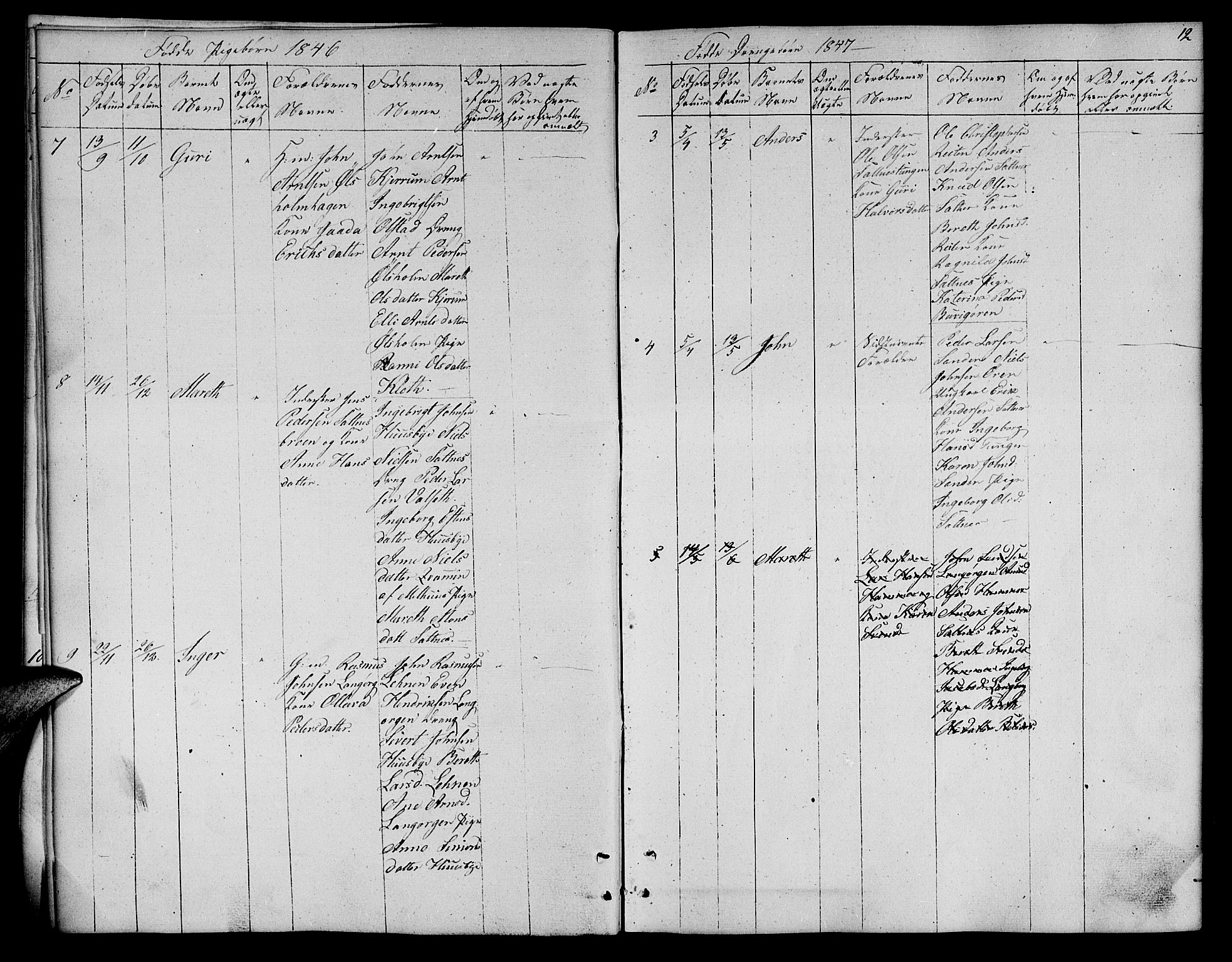 Ministerialprotokoller, klokkerbøker og fødselsregistre - Sør-Trøndelag, SAT/A-1456/666/L0789: Parish register (copy) no. 666C02, 1843-1847, p. 12