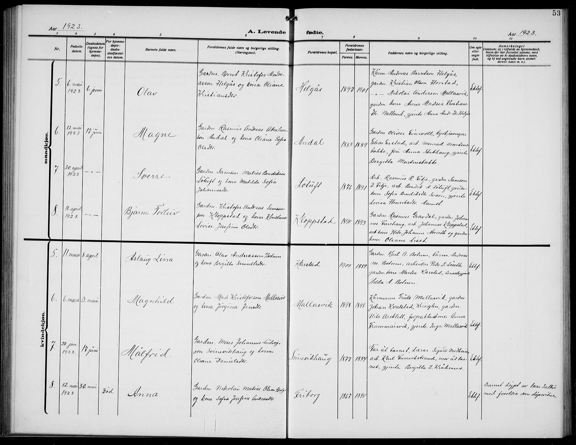 Førde sokneprestembete, AV/SAB-A-79901/H/Hab/Habd/L0006: Parish register (copy) no. D 6, 1914-1937, p. 53