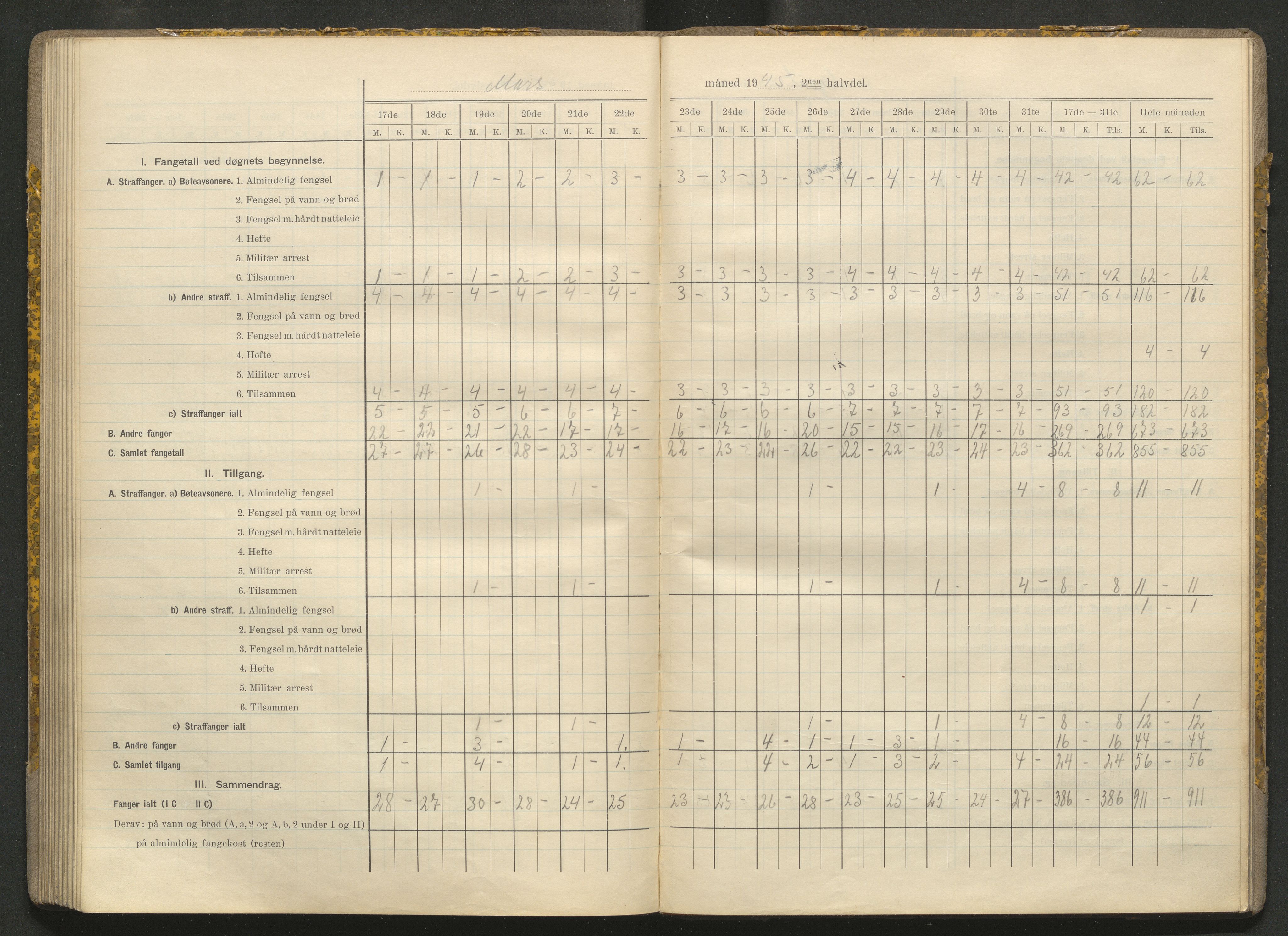 Kriminalomsorgen Stavanger fengsel, AV/SAST-A-101527/O/Oe/L0066/0004: Diverse / Fangetallsbok, 1941-1945