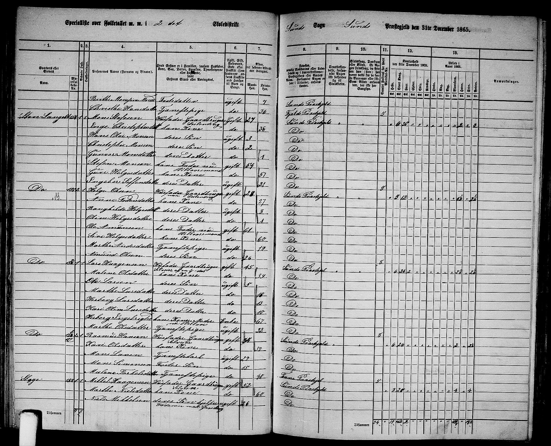 RA, 1865 census for Sund, 1865, p. 38