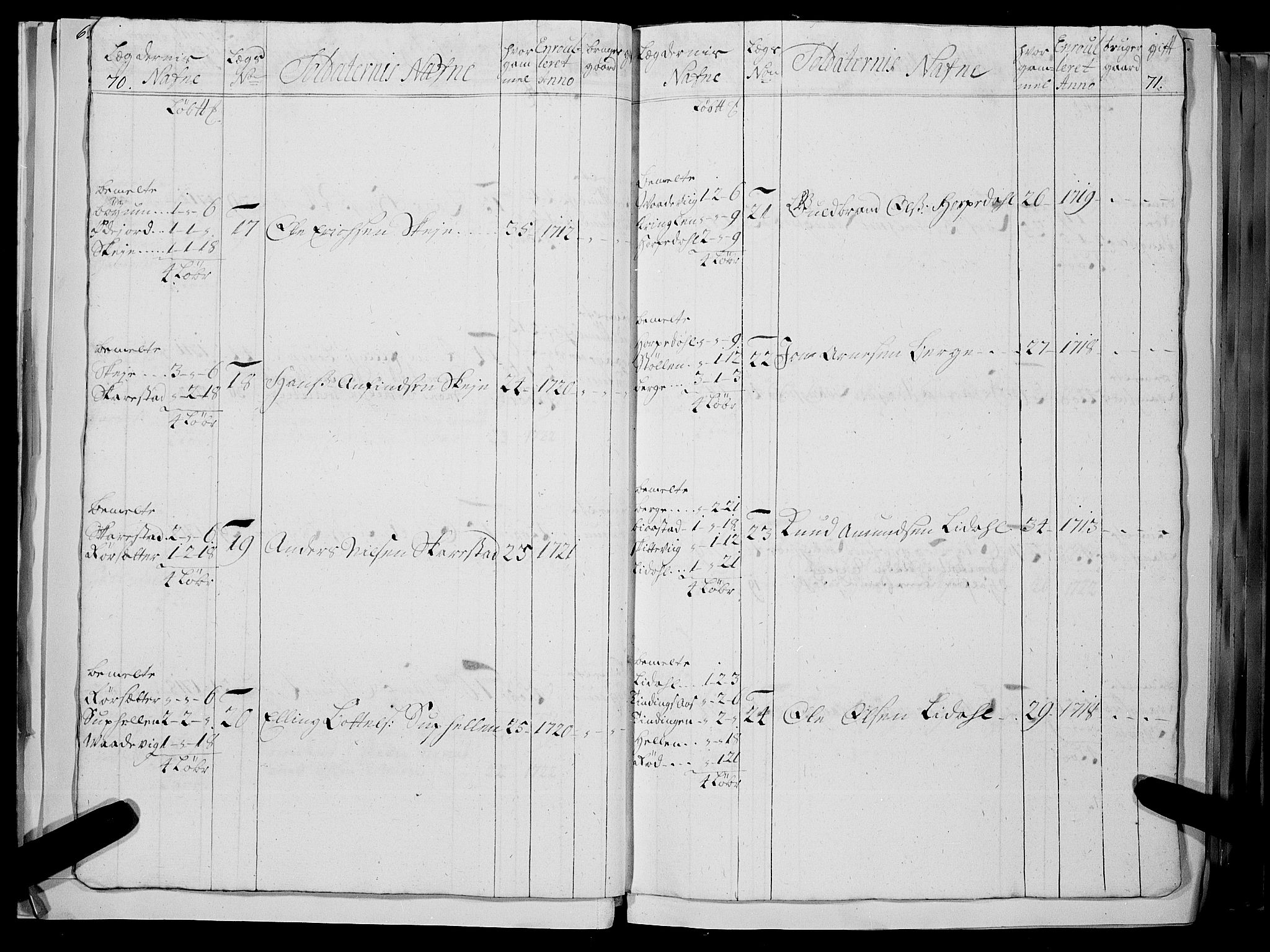 Stiftamtmannen i Bergen, AV/SAB-A-100006/F/Fc/L0004: Lnr. 1887: Militære manntall og ruller for Indre og Ytre Sogn, 1722-1748, p. 70-71