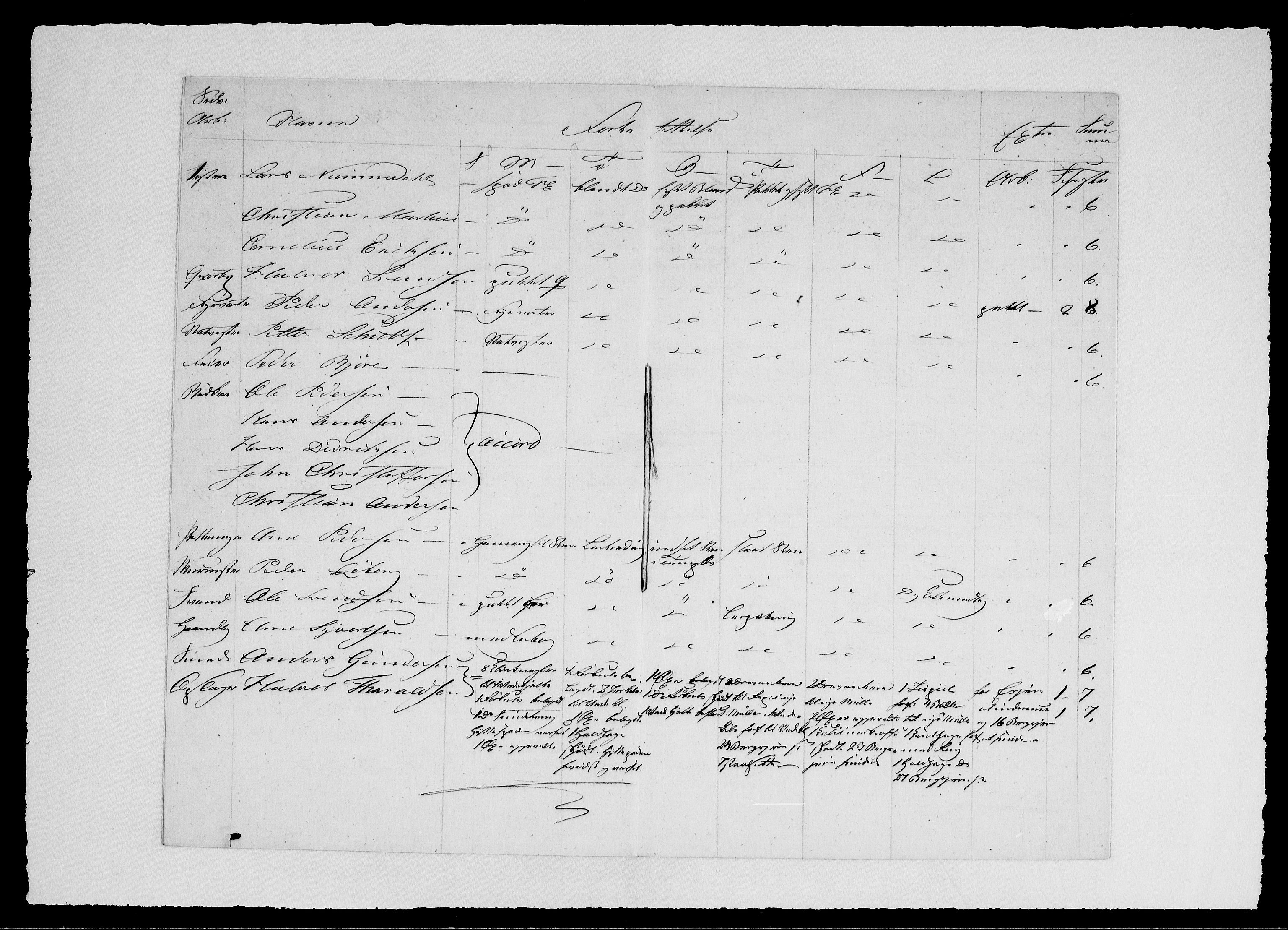 Modums Blaafarveværk, AV/RA-PA-0157/G/Ge/L0324/0001: -- / Berigt over arbeiderne ved farveverket, 1839-1841, p. 4