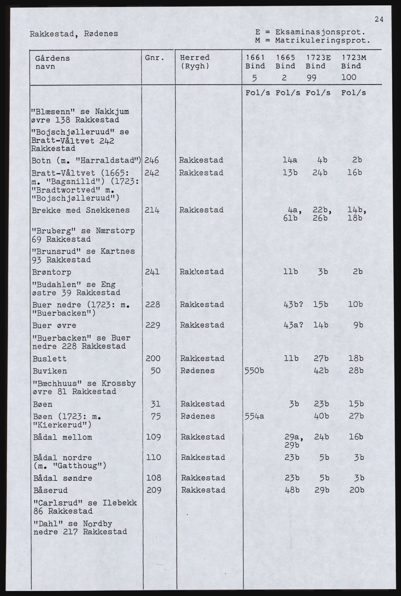 Rentekammeret inntil 1814, Realistisk ordnet avdeling, AV/RA-EA-4070, 1661-1723, p. 28