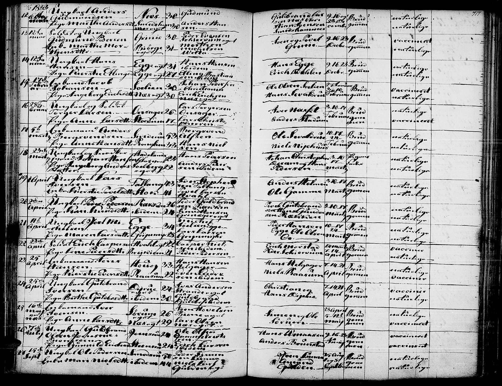 Gran prestekontor, SAH/PREST-112/H/Ha/Haa/L0010: Parish register (official) no. 10, 1824-1842, p. 716-717