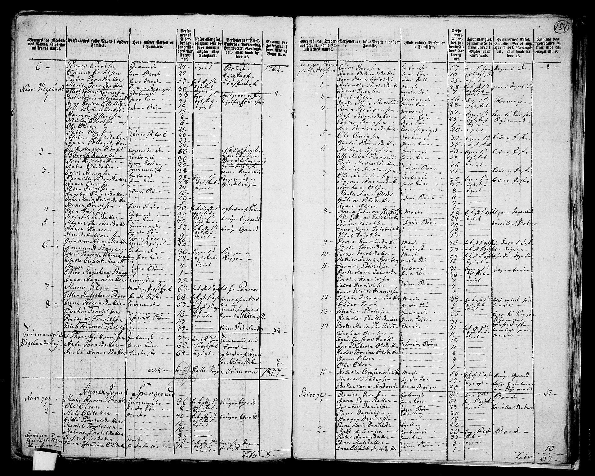 RA, 1801 census for 1029P Audnedal, 1801, p. 183b-184a