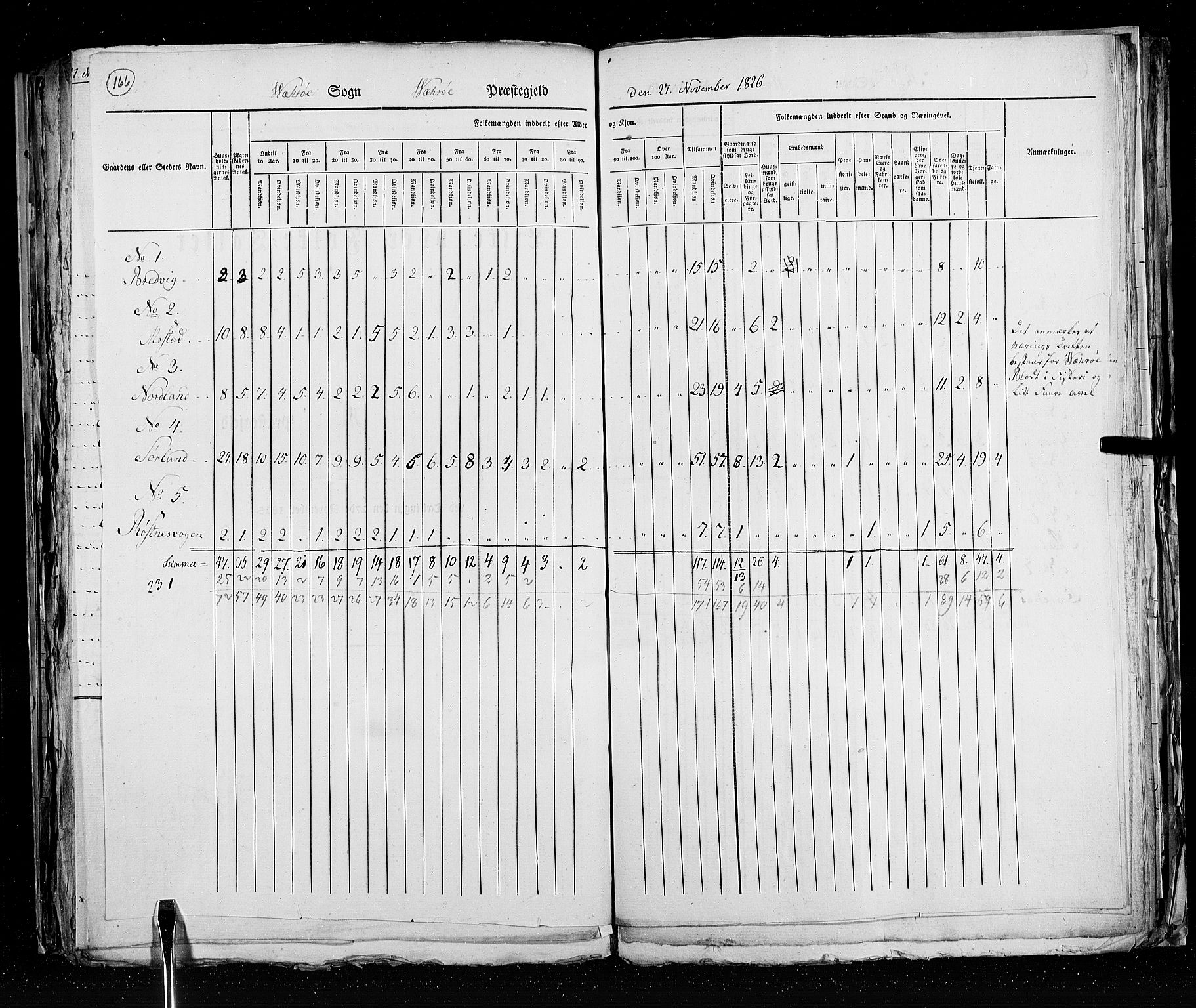 RA, Census 1825, vol. 18: Nordland amt, 1825, p. 166