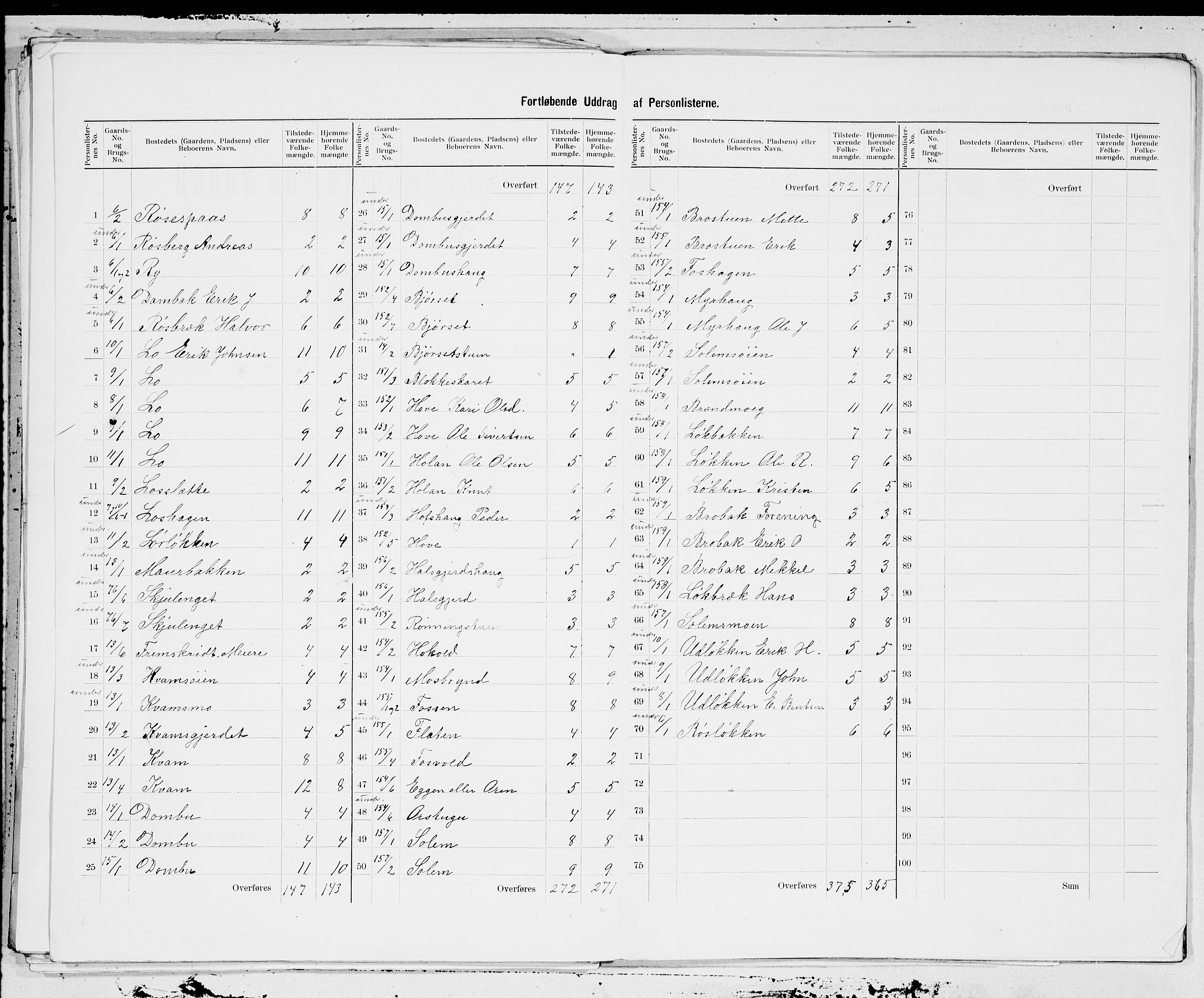 SAT, 1900 census for Meldal, 1900, p. 9