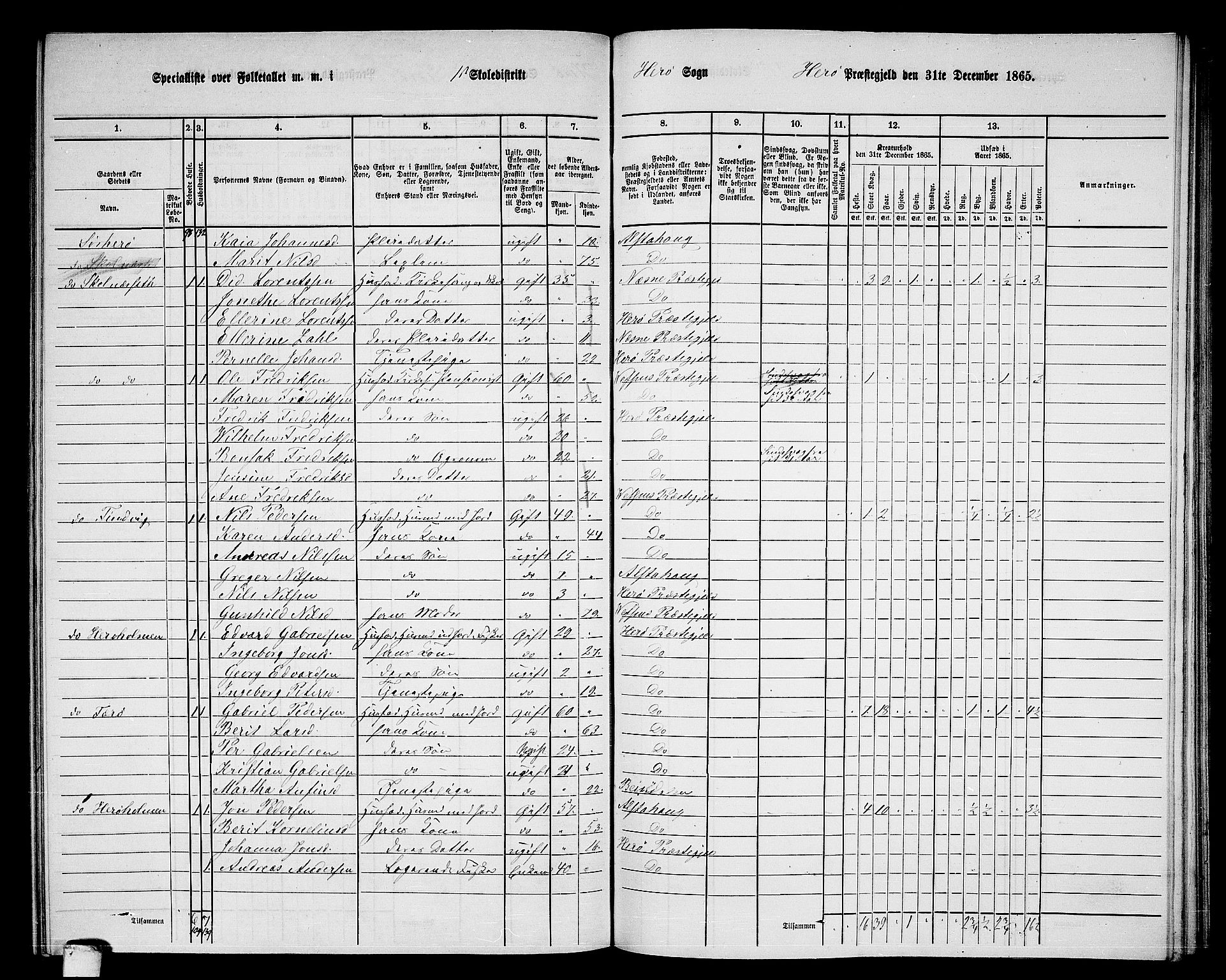 RA, 1865 census for Herøy, 1865, p. 28