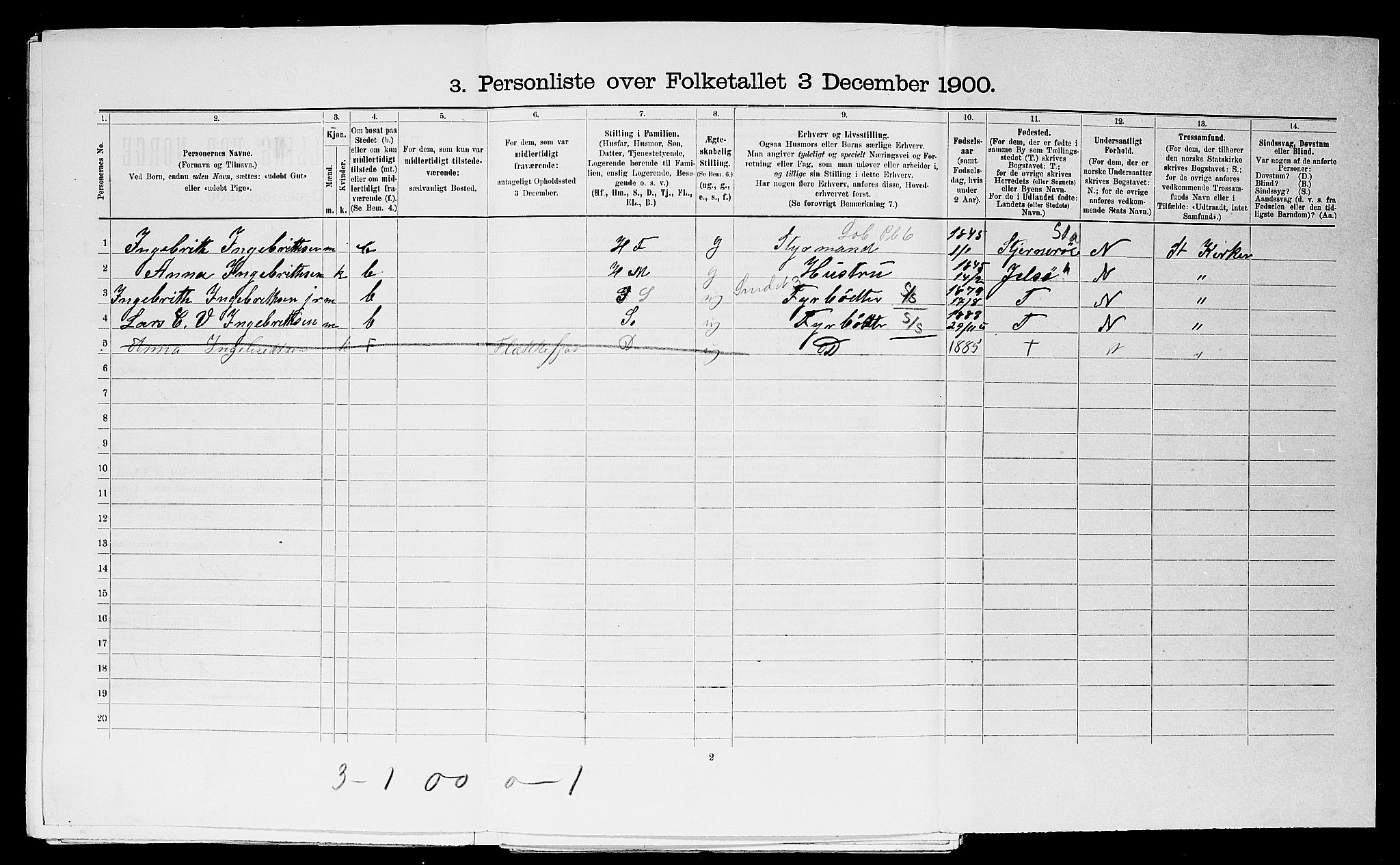 SAST, 1900 census for Stavanger, 1900, p. 15010