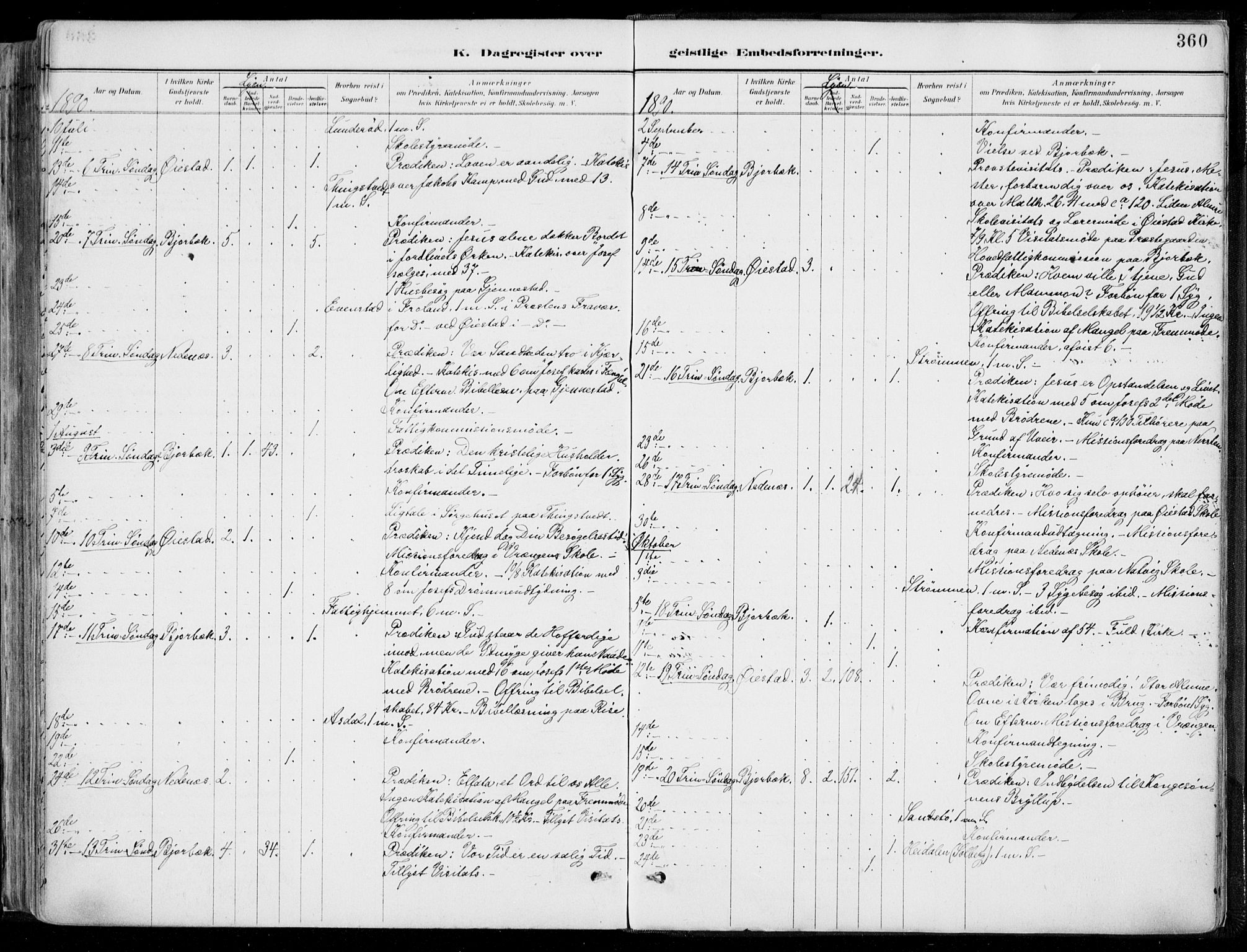 Øyestad sokneprestkontor, AV/SAK-1111-0049/F/Fa/L0017: Parish register (official) no. A 17, 1887-1896, p. 360