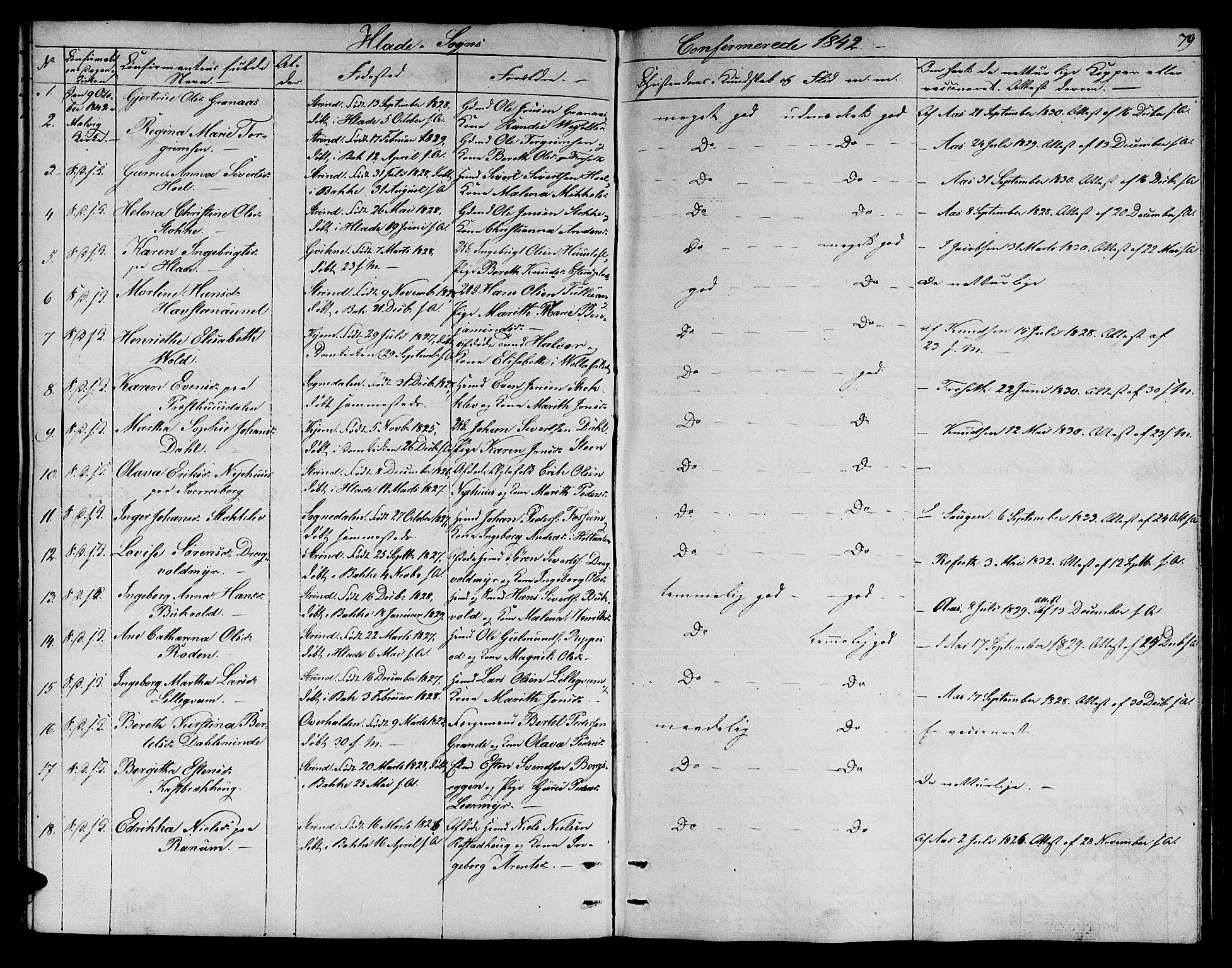 Ministerialprotokoller, klokkerbøker og fødselsregistre - Sør-Trøndelag, SAT/A-1456/606/L0309: Parish register (copy) no. 606C05, 1841-1849, p. 79