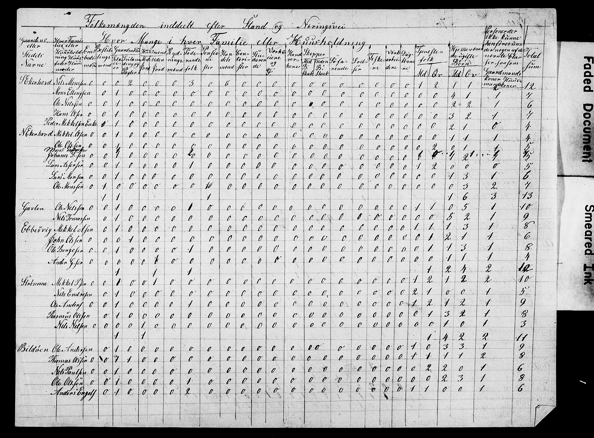 , Census 1845 for Fjell/Fjell, 1845, p. 6