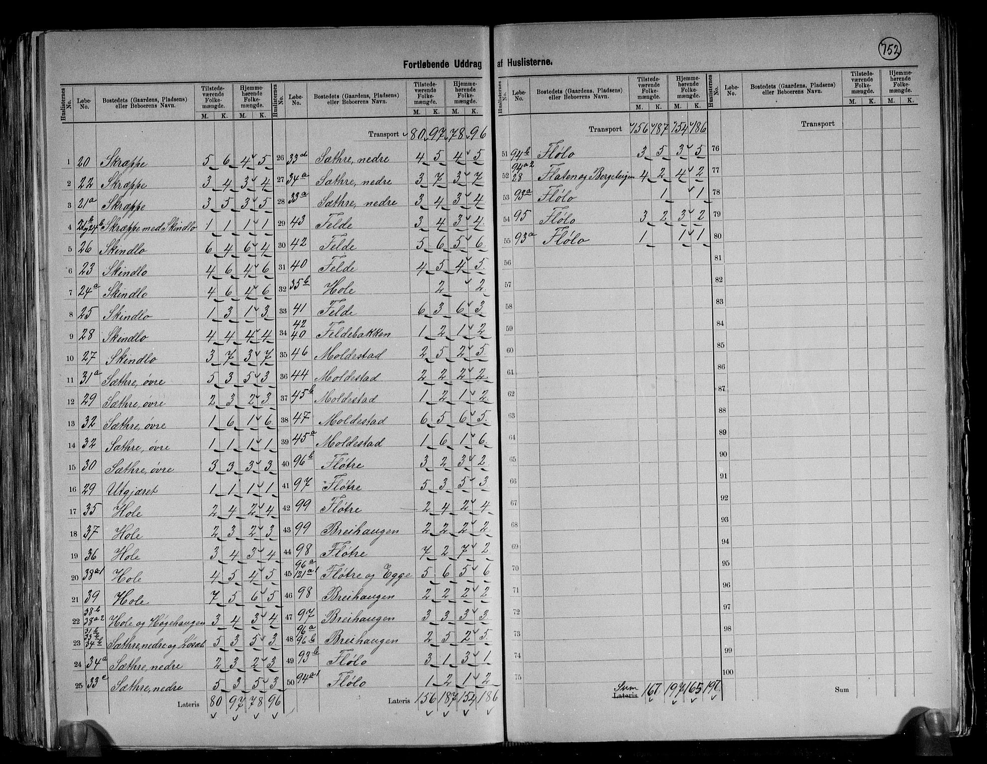 RA, 1891 census for 1446 Breim, 1891, p. 10