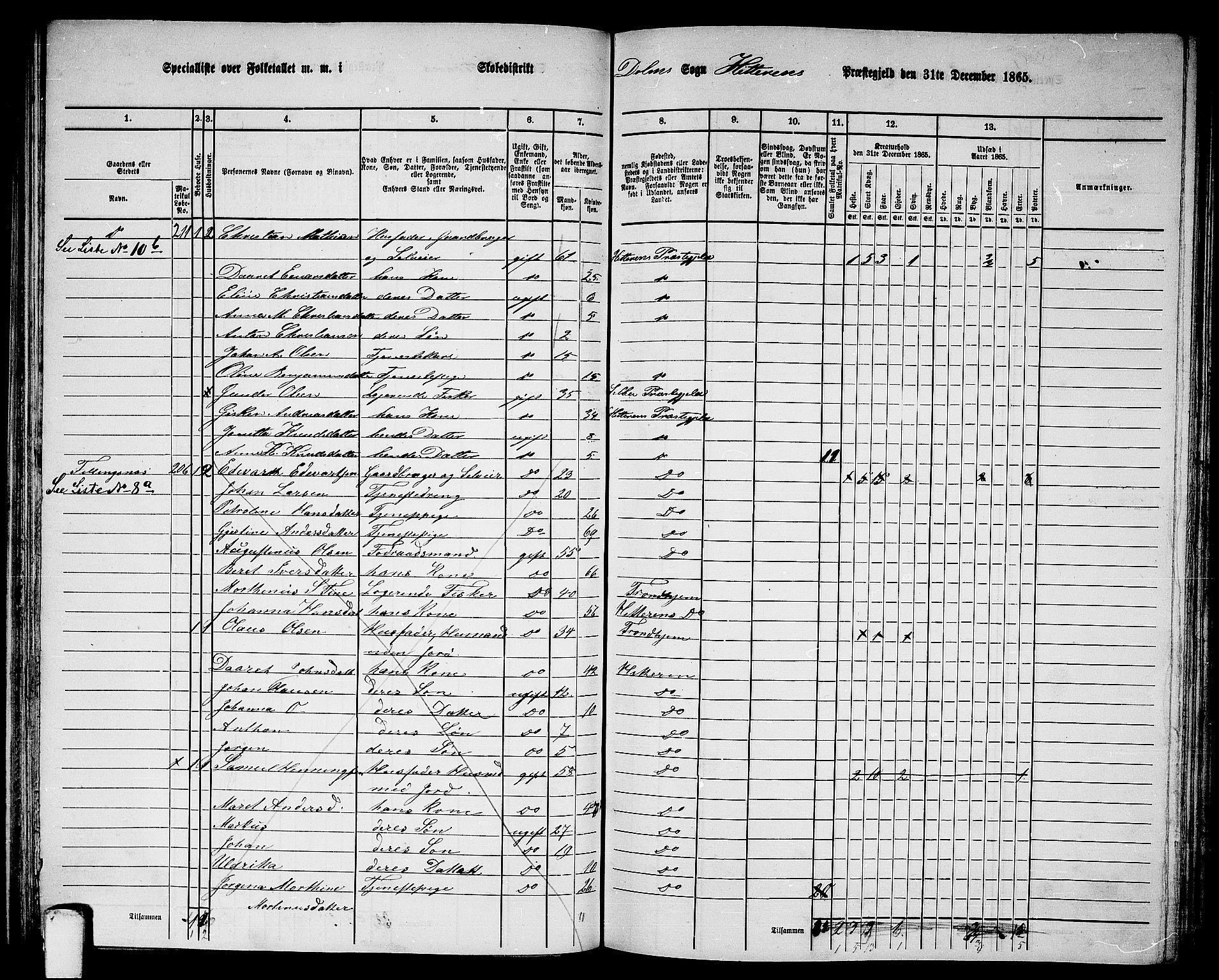 RA, 1865 census for Hitra, 1865, p. 154