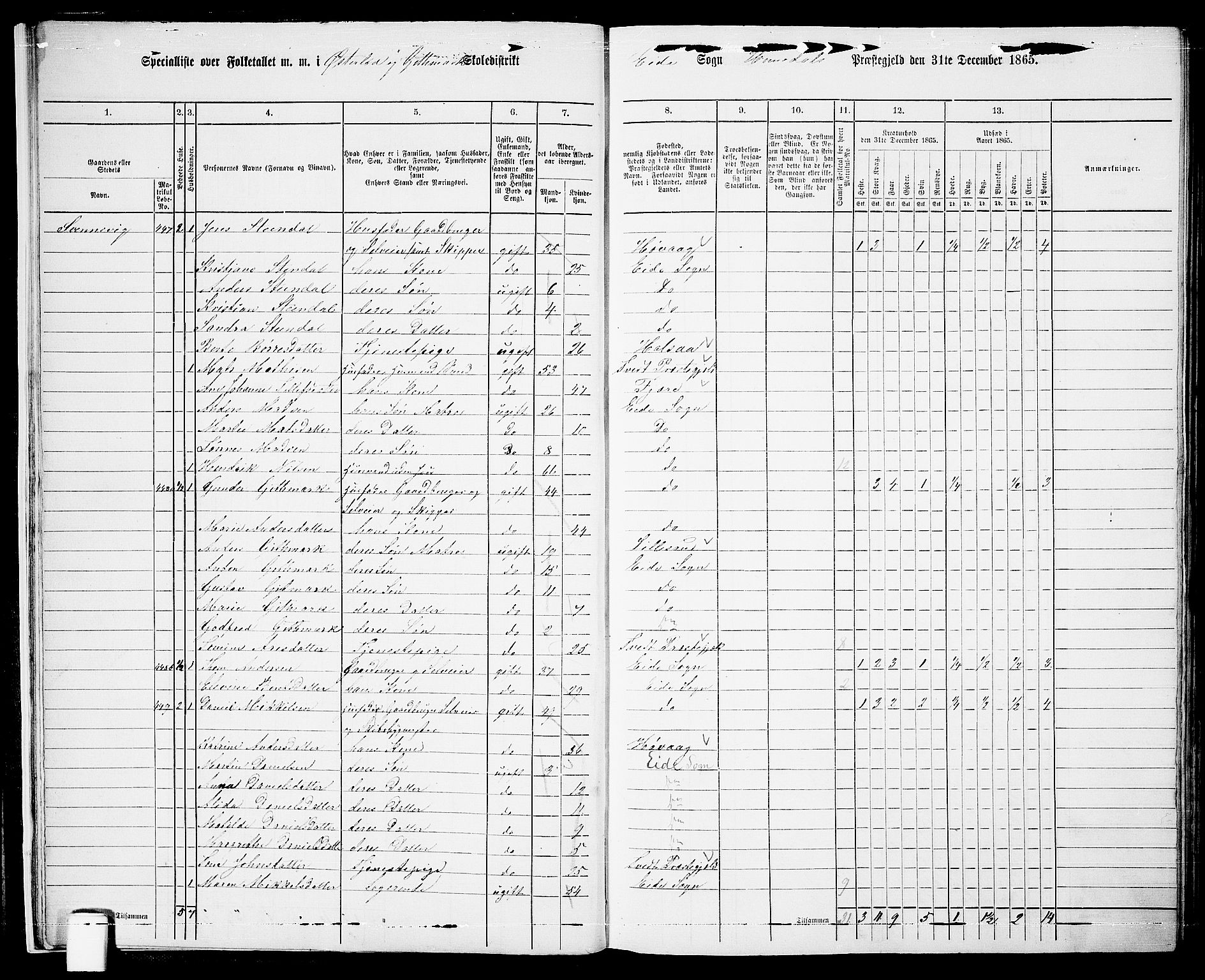 RA, 1865 census for Homedal, 1865, p. 16