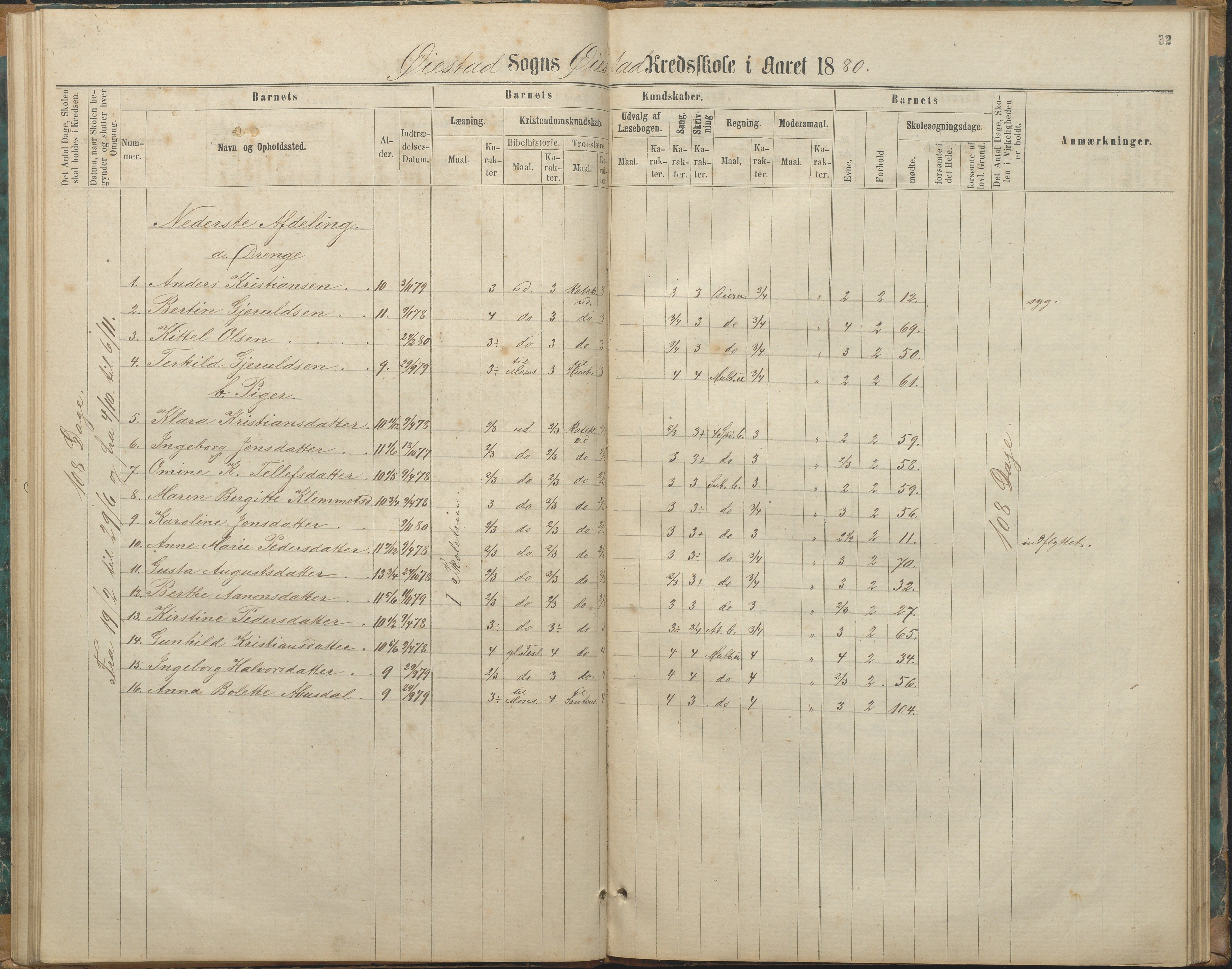 Øyestad kommune frem til 1979, AAKS/KA0920-PK/06/06F/L0003: Skolejournal, 1865-1891, p. 31