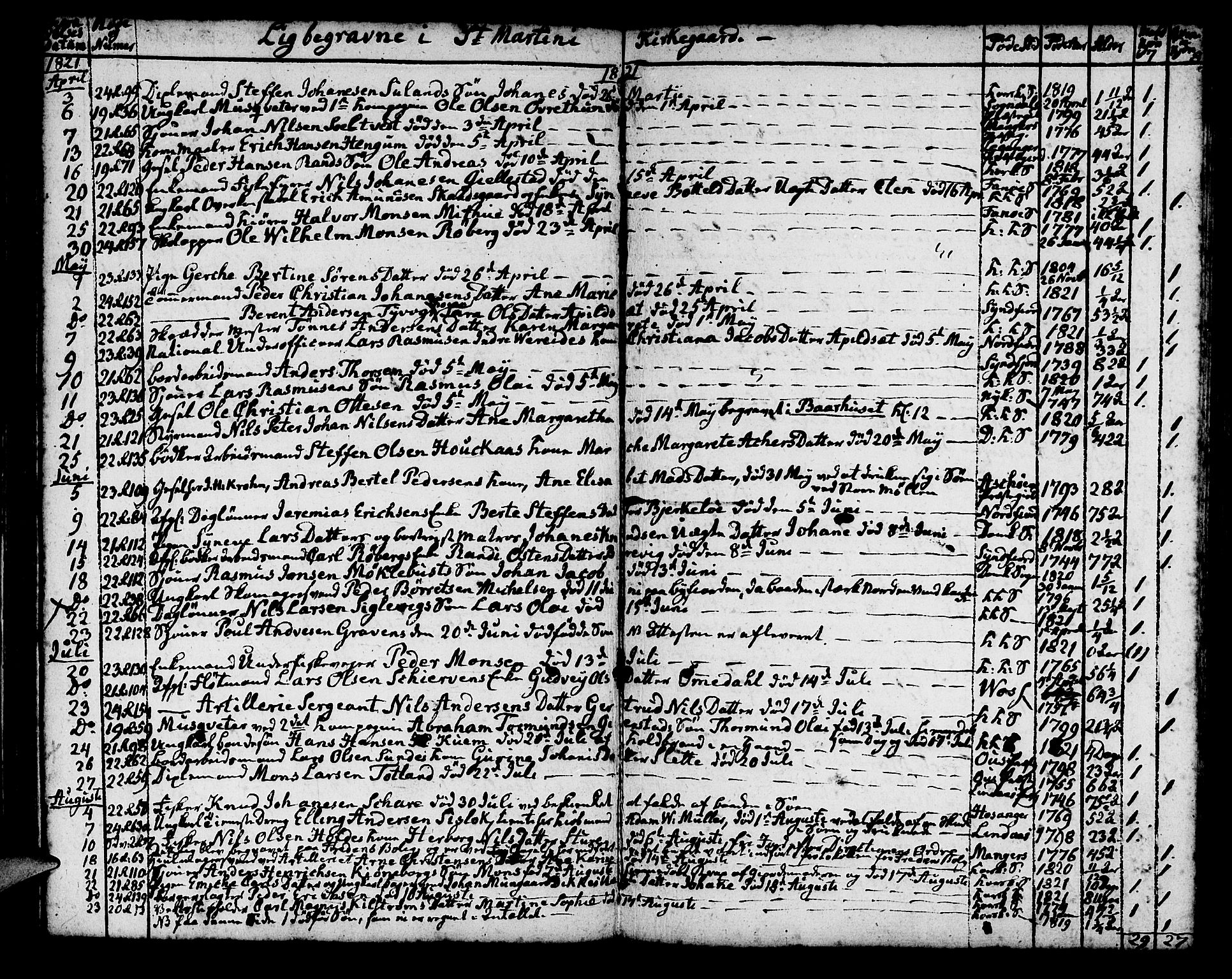 Korskirken sokneprestembete, SAB/A-76101/H/Haa/L0012: Parish register (official) no. A 12, 1786-1832, p. 109