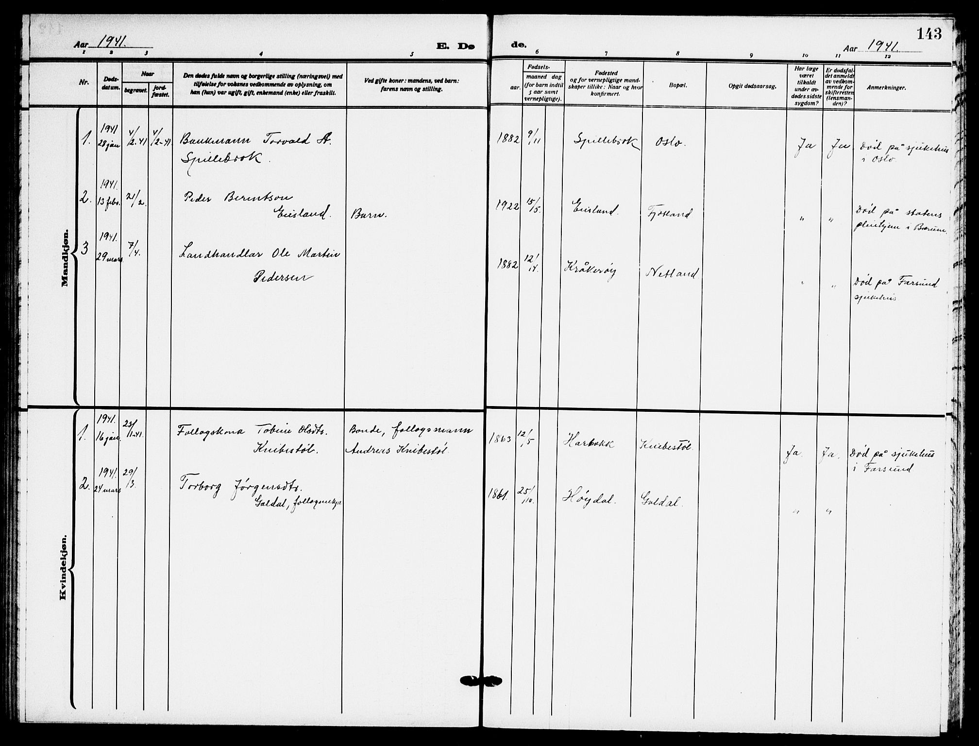 Fjotland sokneprestkontor, AV/SAK-1111-0010/F/Fb/L0004: Parish register (copy) no. B 4, 1925-1941, p. 143