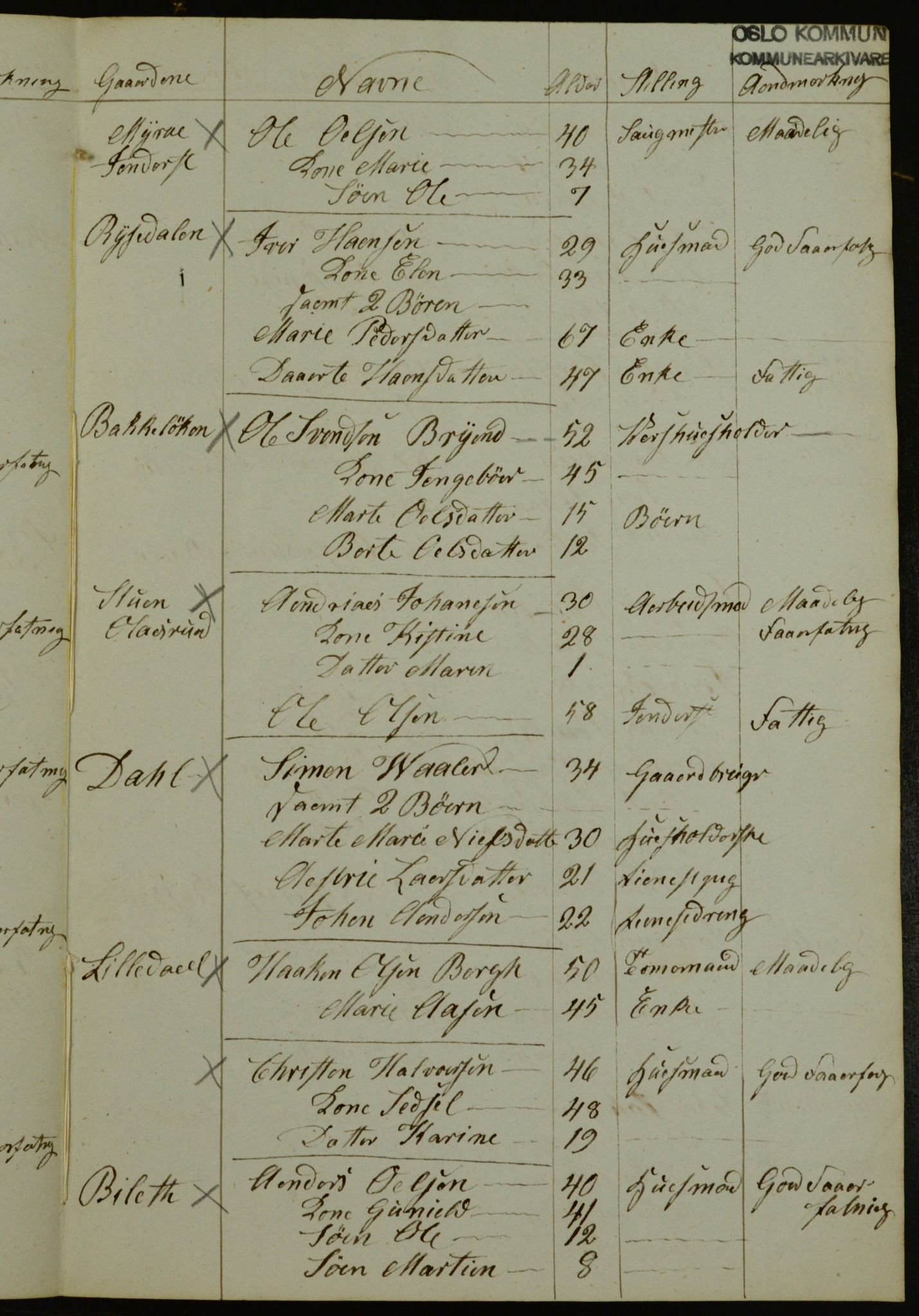OBA, Census for Aker 1841, 1841