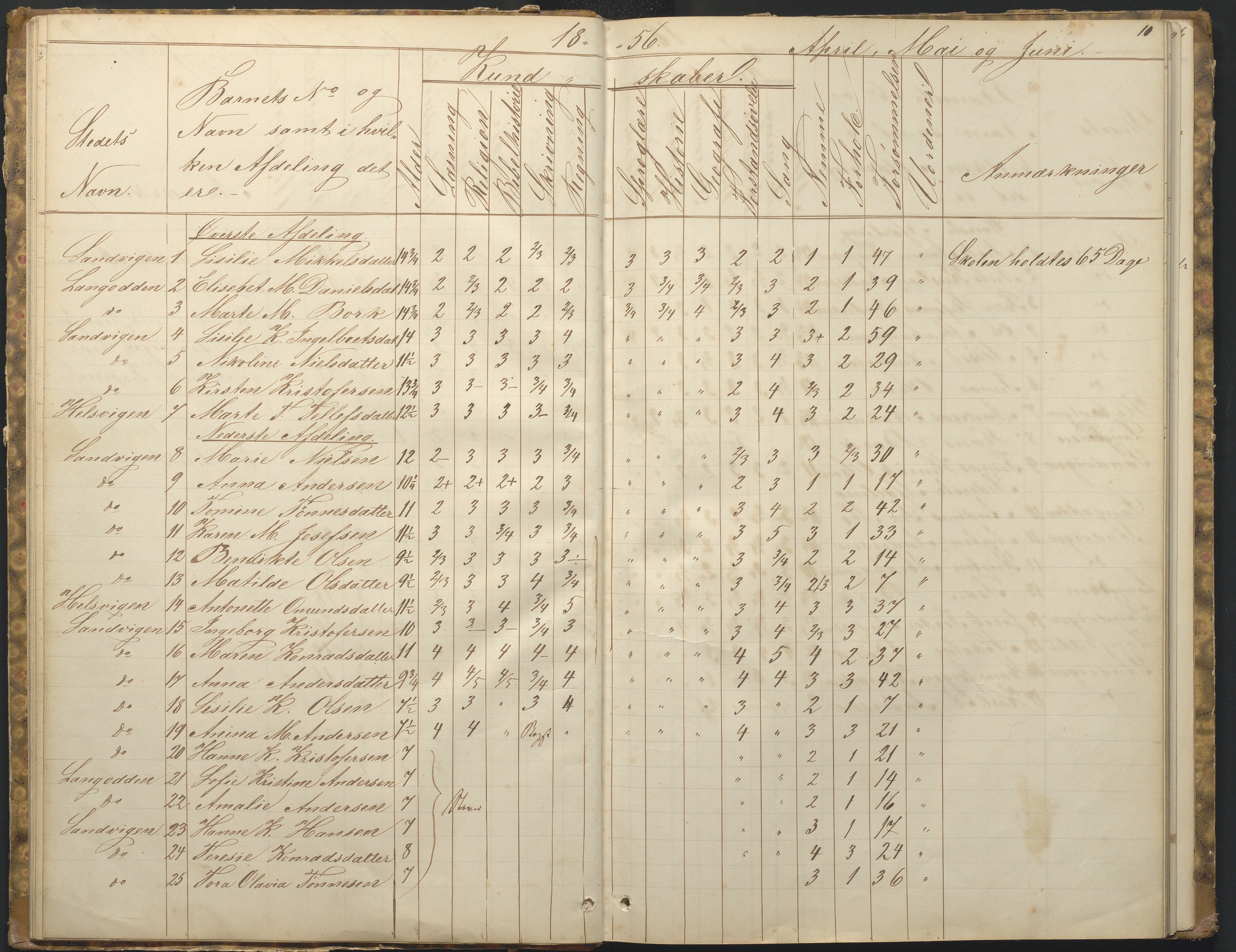 Hisøy kommune frem til 1991, AAKS/KA0922-PK/33/L0001: Skoleprotokoll, 1855-1863, p. 10