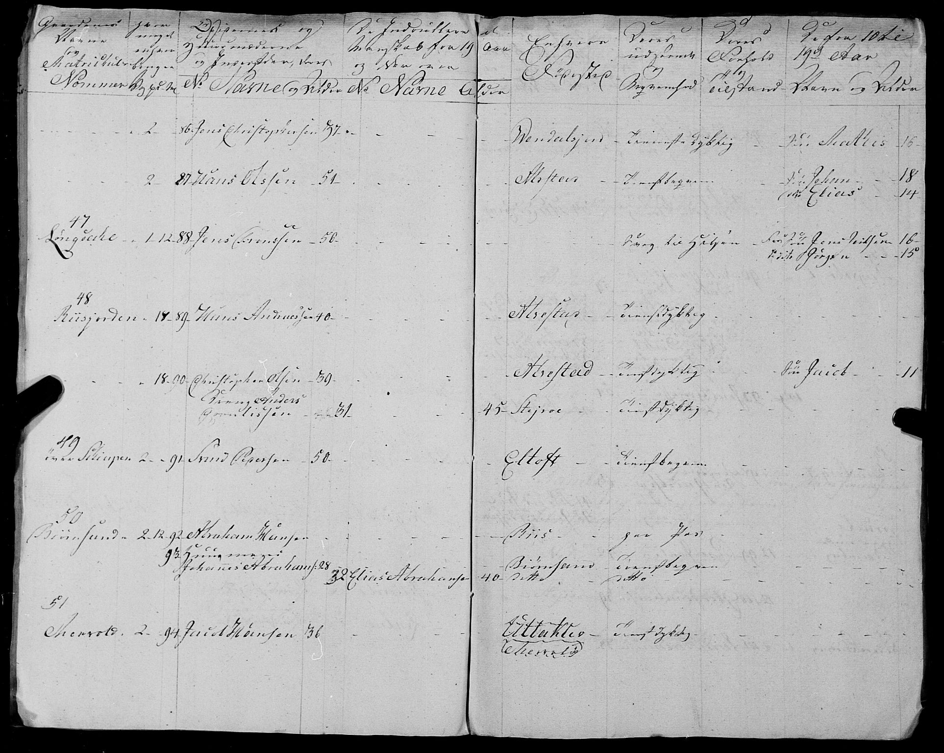 Fylkesmannen i Nordland, AV/SAT-A-0499/1.1/R/Ra/L0025: --, 1806-1836, p. 28