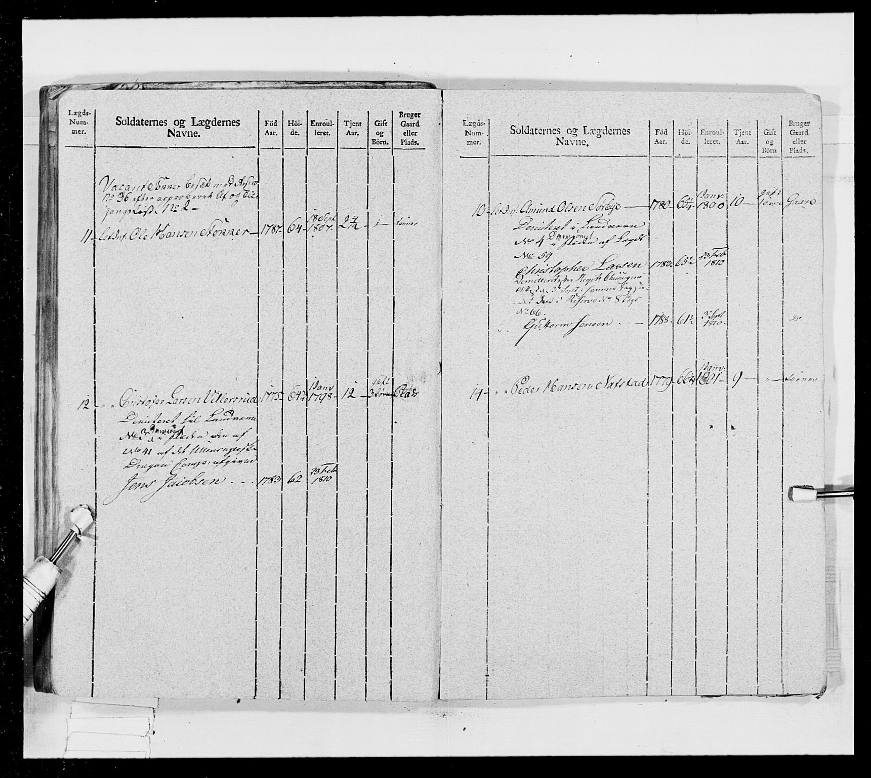 Generalitets- og kommissariatskollegiet, Det kongelige norske kommissariatskollegium, AV/RA-EA-5420/E/Eh/L0024: Norske jegerkorps, 1810-1812, p. 218