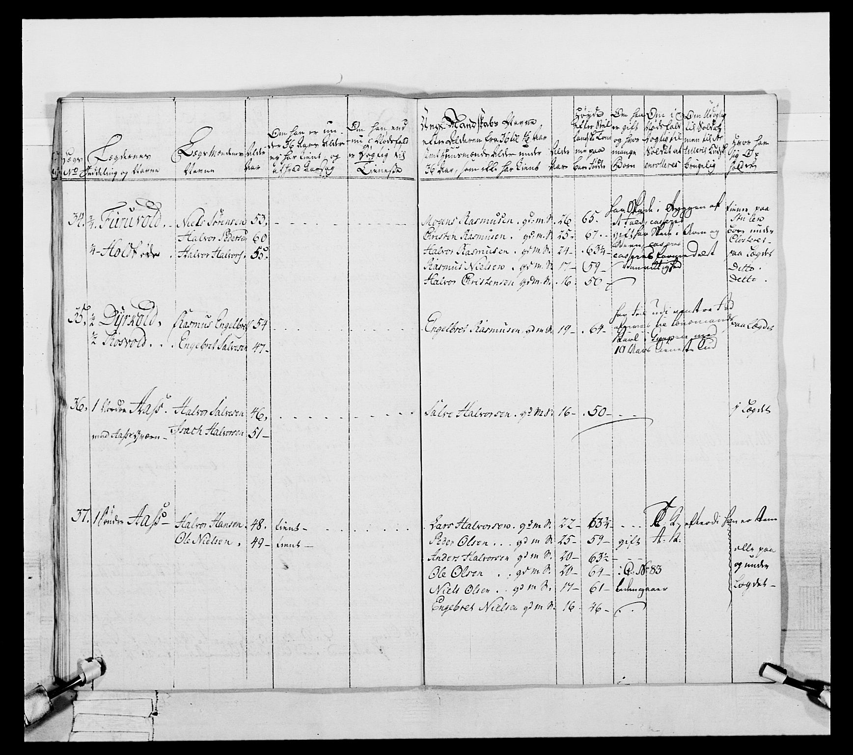 Generalitets- og kommissariatskollegiet, Det kongelige norske kommissariatskollegium, AV/RA-EA-5420/E/Eh/L0056: 2. Smålenske nasjonale infanteriregiment, 1789, p. 186