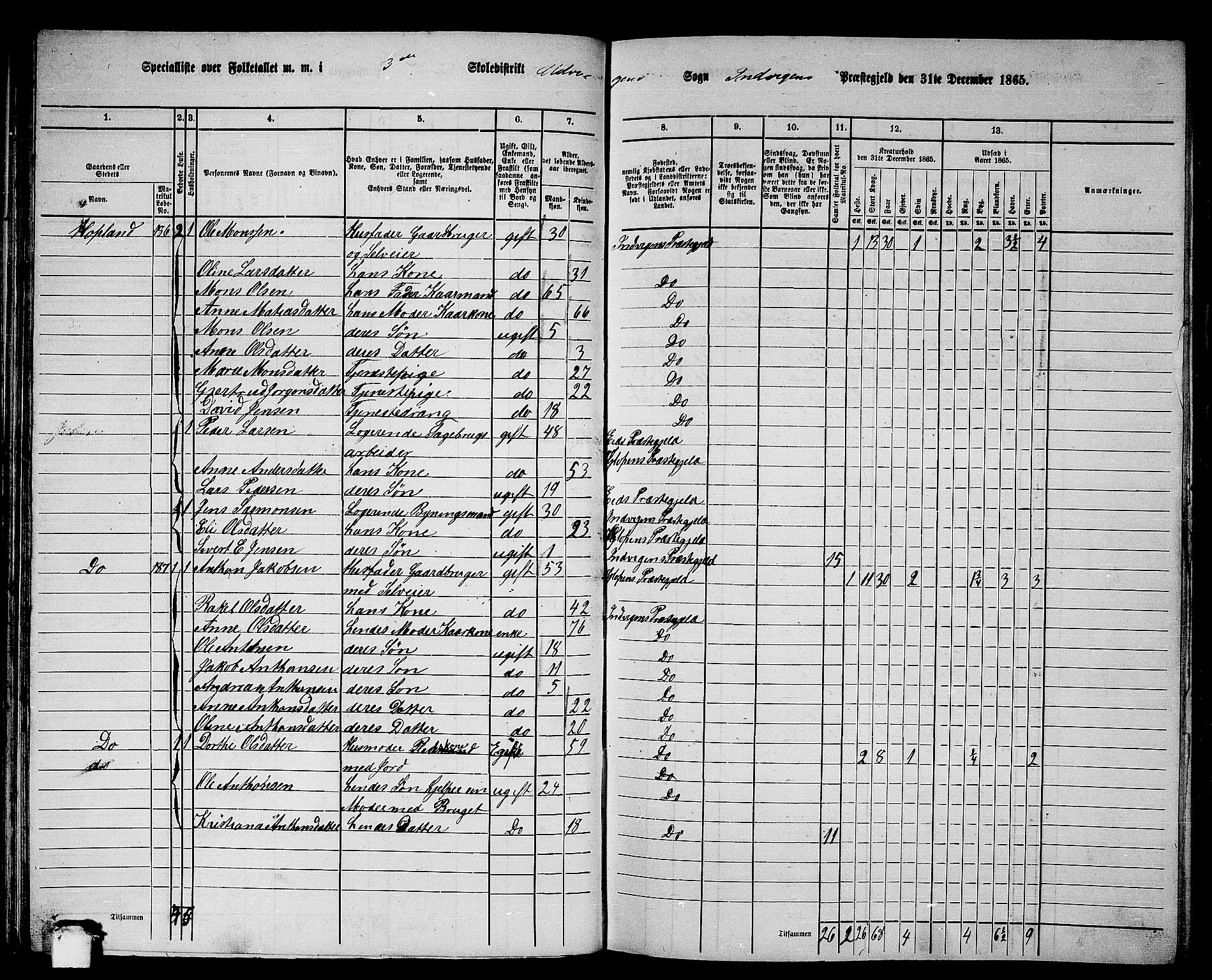 RA, 1865 census for Innvik, 1865, p. 60