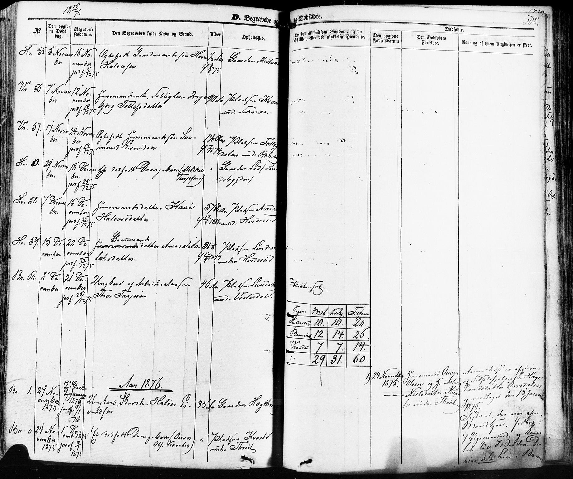 Kviteseid kirkebøker, SAKO/A-276/F/Fa/L0007: Parish register (official) no. I 7, 1859-1881, p. 508