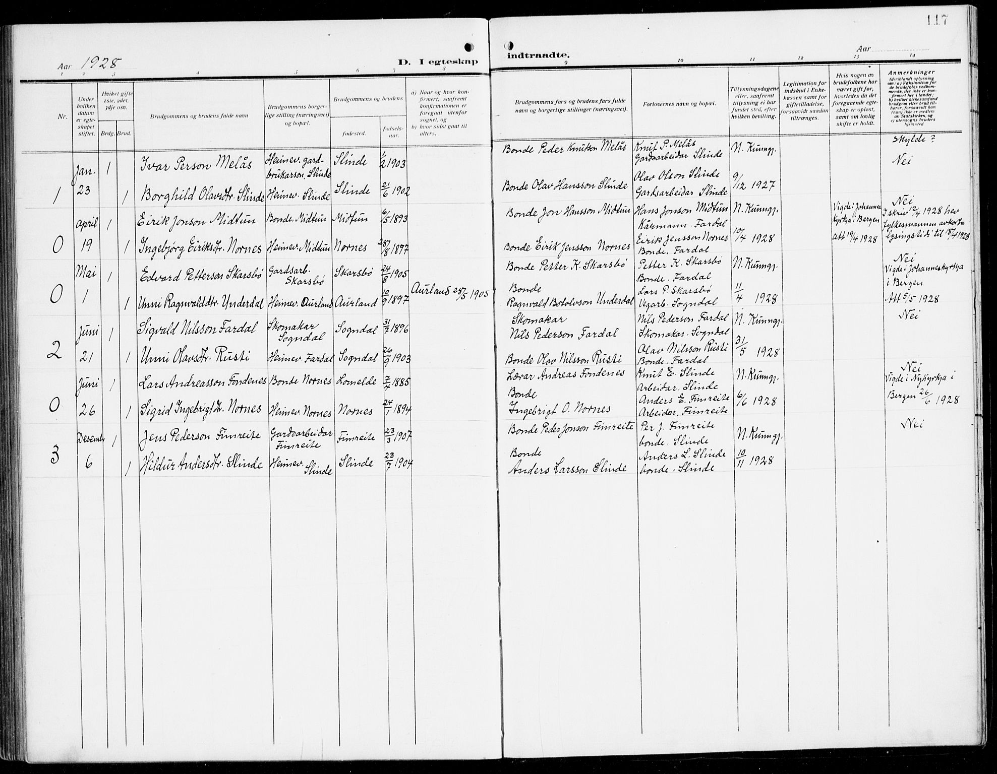 Sogndal sokneprestembete, SAB/A-81301/H/Hab/Habc/L0003: Parish register (copy) no. C 3, 1911-1942, p. 117